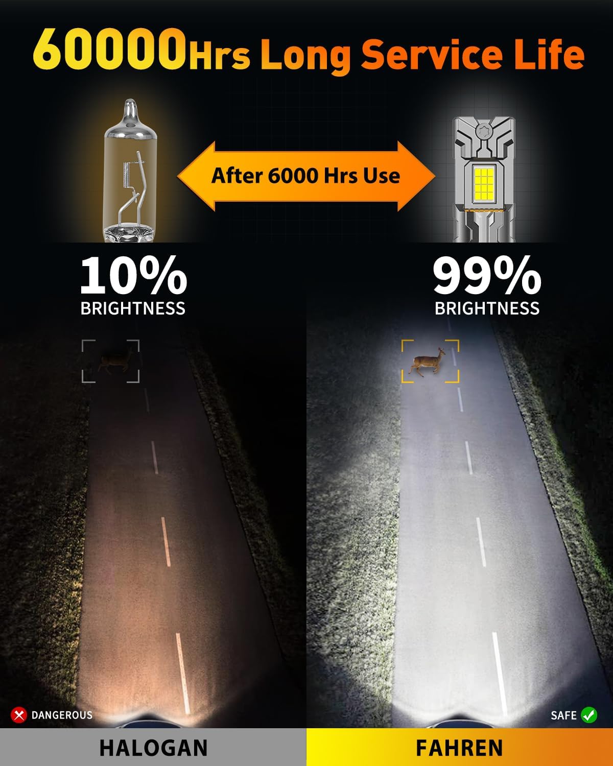 Termitor 2026 Upgraded H7 light Bulb 40000LM 900% Brighter 6500K White Super Bright, 1:1 H7 Mini Size Fog Lights with Cooling Fan Plug & Play Non-Polarity, Canbus Ready, IP68 Waterproof, Pack of 2