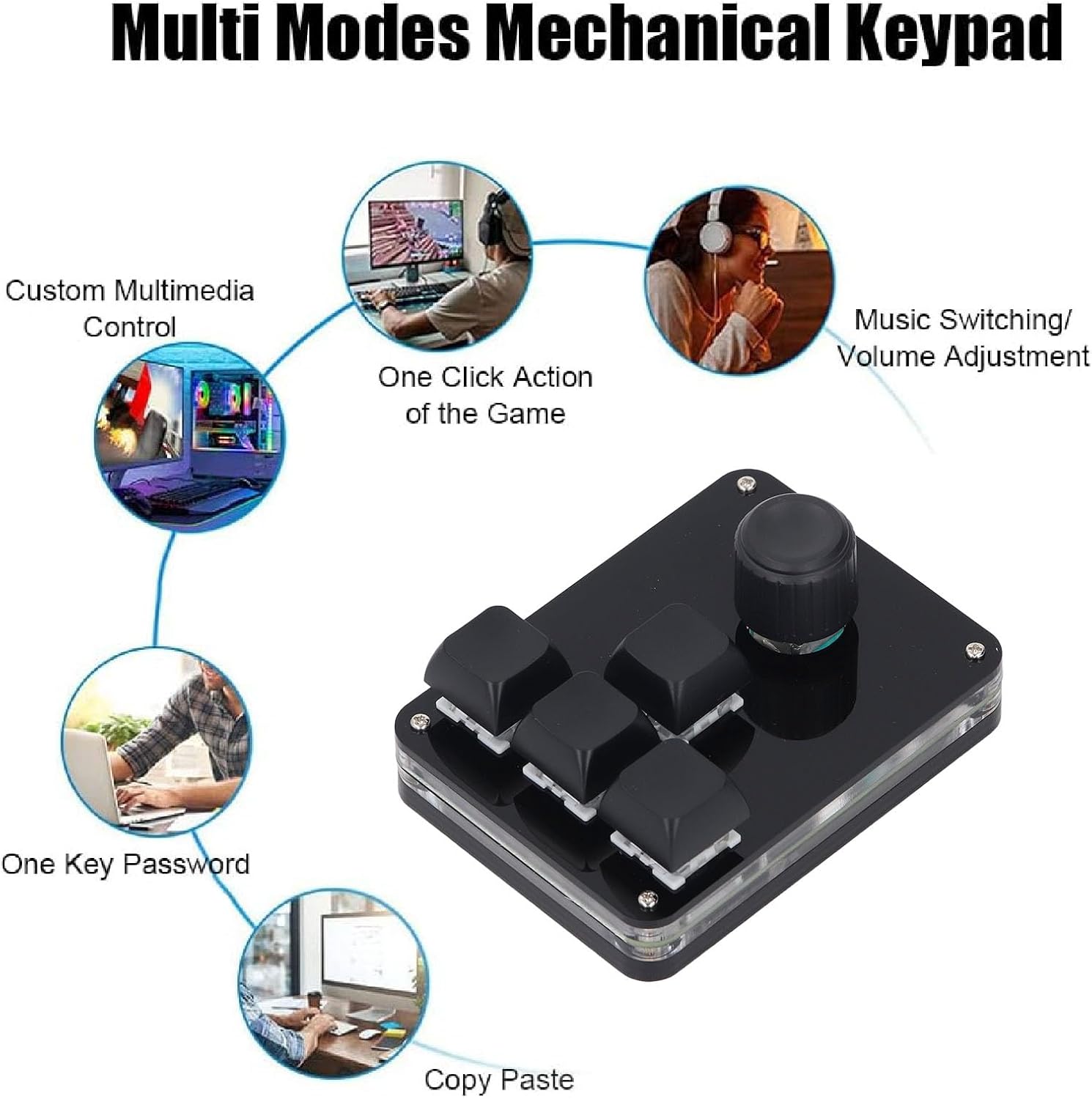Diagram illustrating multi-mode functions of the Eujgoov Macro Keypad