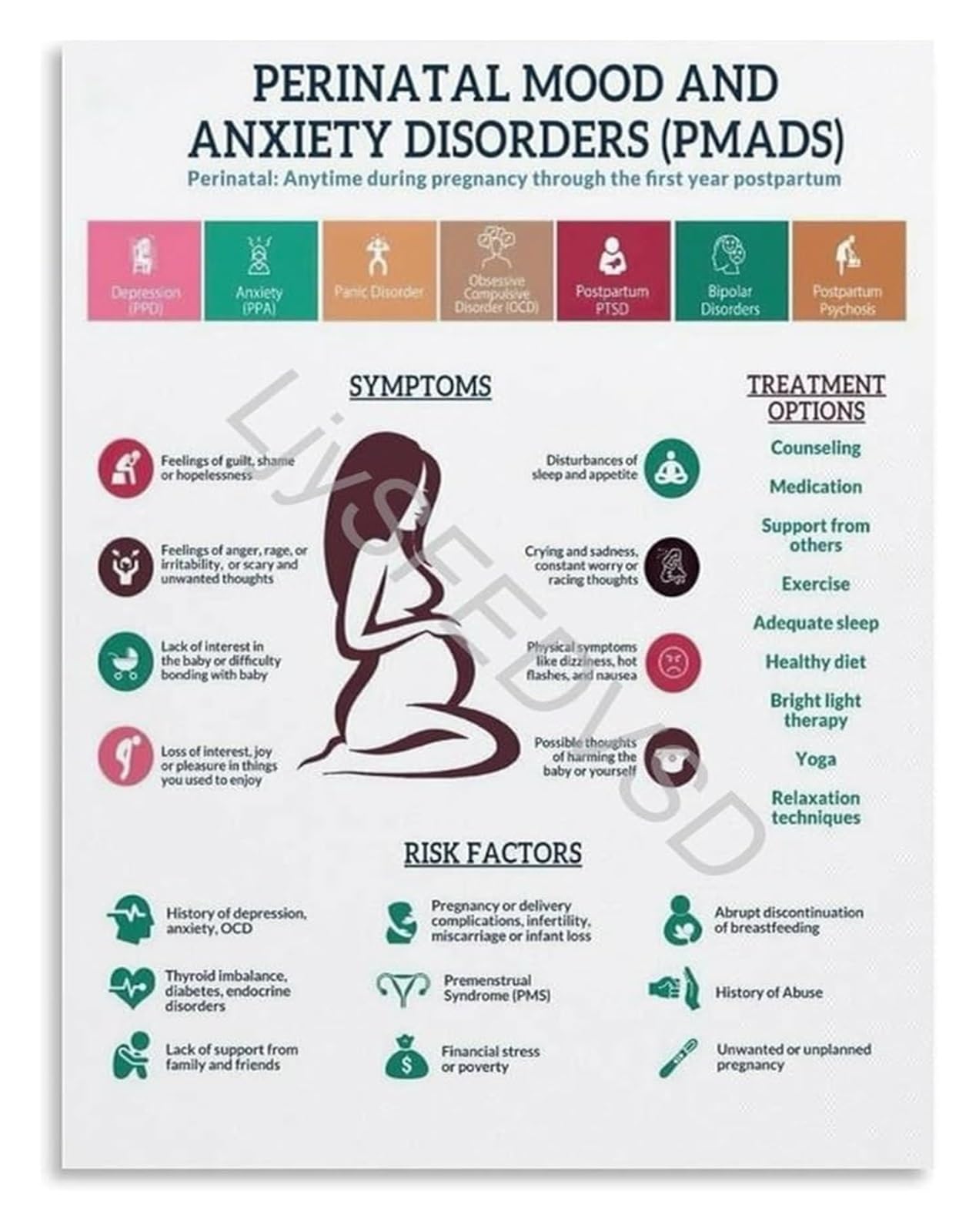 AUOQKQUT Postpartum Depression and Prenatal Anxiety Guide Poster Perinatal Mental Health Support for Mothers Wall-Art Framed,16x24inch(40x60cm)