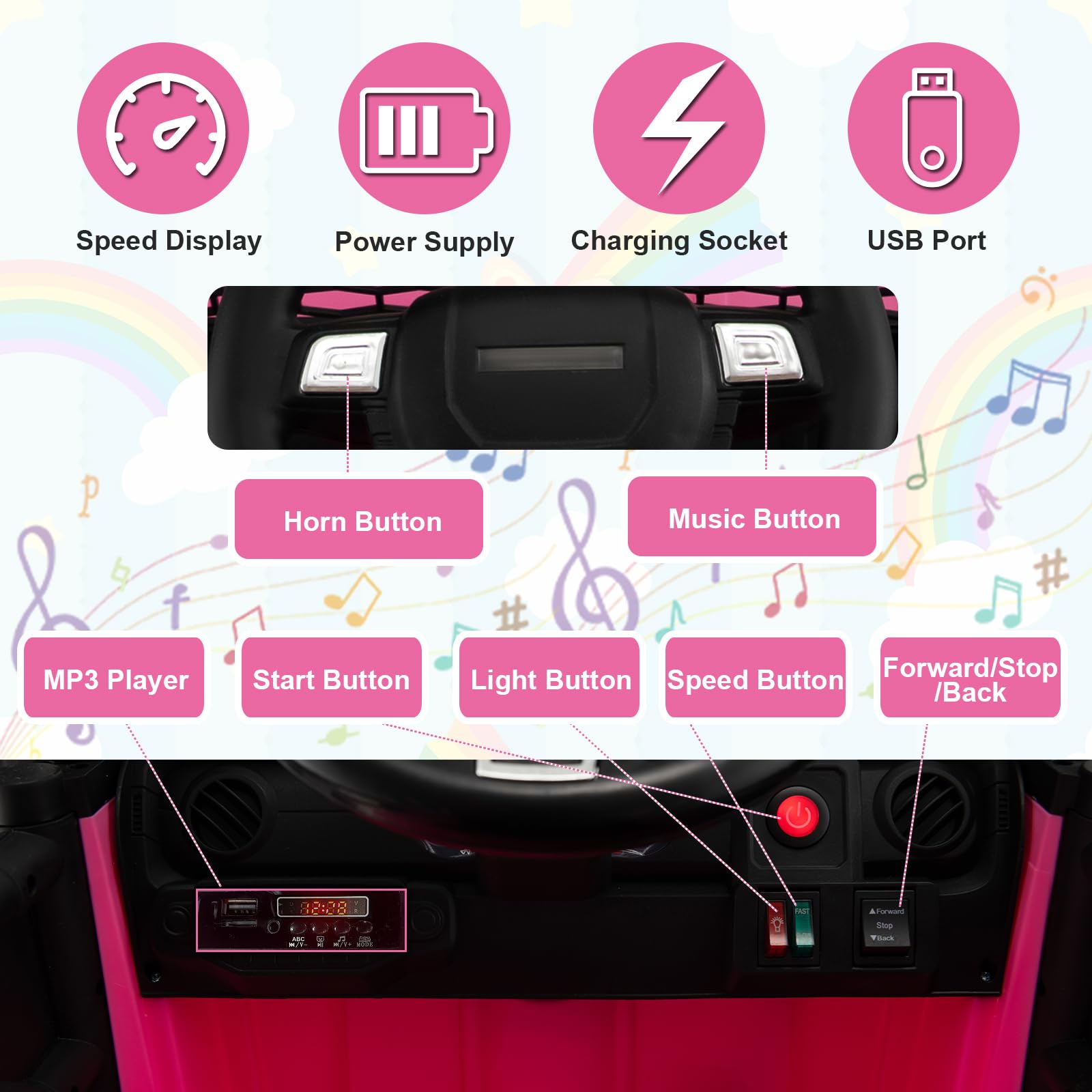 GOPLUS Samochód elektryczny 12 V, samochód dziecięcy z pilotem zdalnego sterowania 2,4 G, pojazd dziecięcy z USB, muzyką i MP3, z reflektorem LED i klaksonem, 2,5-4,5 km/h, dla dzieci od 3 lat