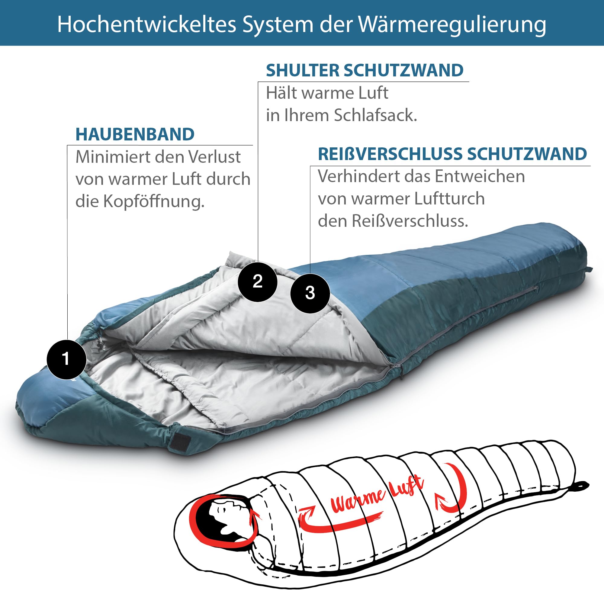 Schlafsack Erwachsene - kleines packmaß - Sommerschlafsack 950g - 3 Jahreszeiten 1500g - Ultraleicht Mumienschlafsack für Trekking, Camping, Outdoor & Festivals