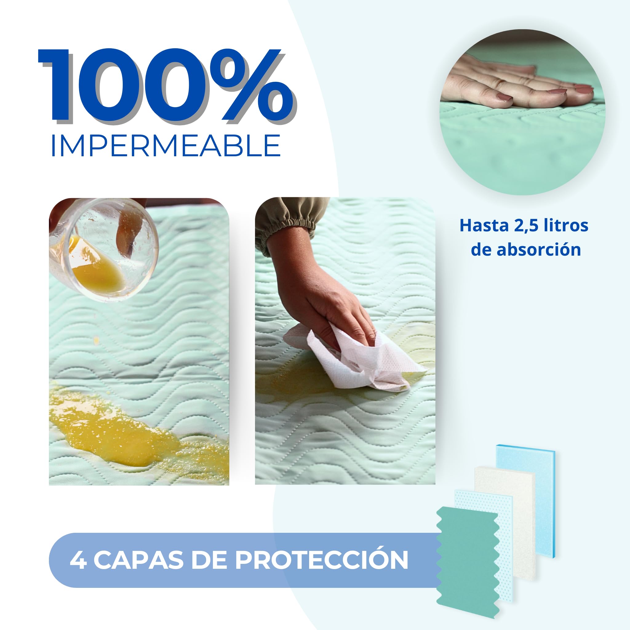 Empapador Cama Adultos y Niños Lavables con alas - 4 Capas protección, Impermeable Reutilizable, Absorbente, Empapadores Bebe, Protector 300 Lavados, Lavadora 60 Grados 90X80+Alas 40 cm