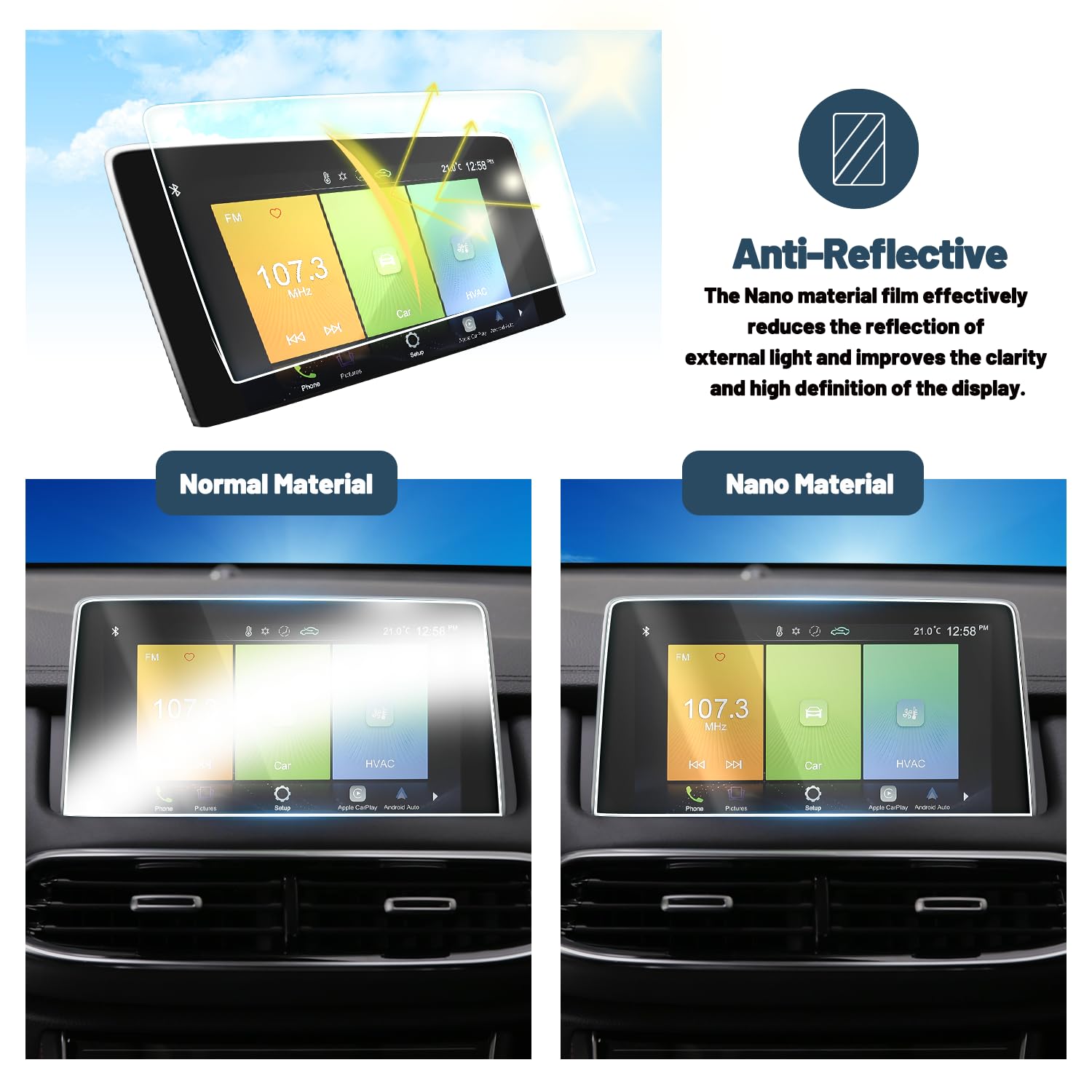 RUIYA per 12.3 M ercedes GLE W167 GLS X167 G-Klasse W464 2020-2024 Pellicola Protettiva per Navigatore, Pellicola Navigation Touchscreen Pellicola
