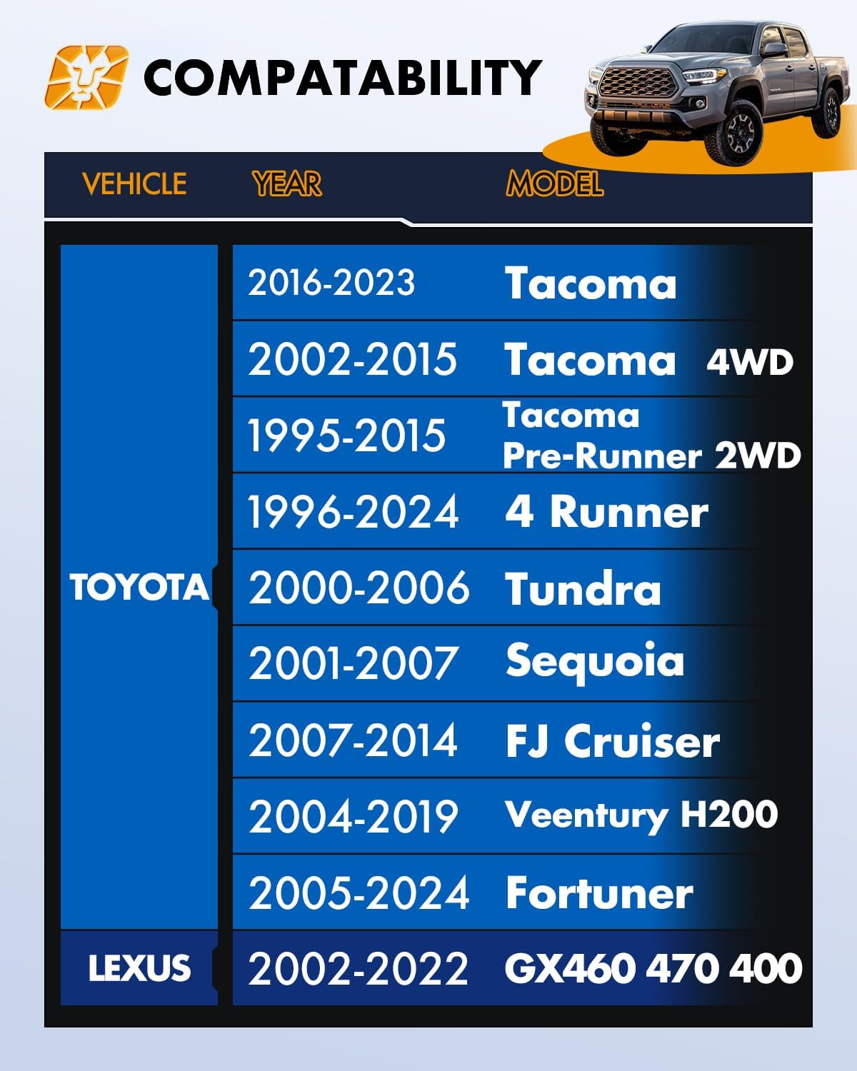 dynofit 6x5.5 Wheel Spacers 1.25" for Toyota Tacoma/4Runner/FJ Cruiser, 106mm Hub Bore, M12x1.5 Extended Lug Nuts - Set of 4Pcs 6x139.7 Aluminum Forged Tire Spacers Adapters