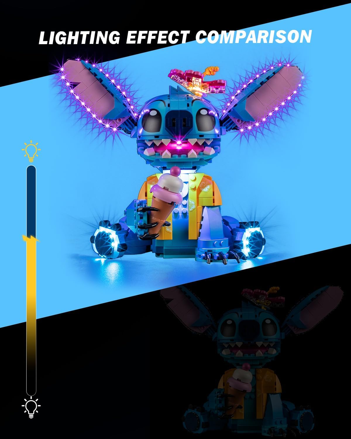 LED Light Kit for Lego 43249 Stitch Set,Compatible with Lego 43249 Building Blocks Model(Not Include Blocks Set)