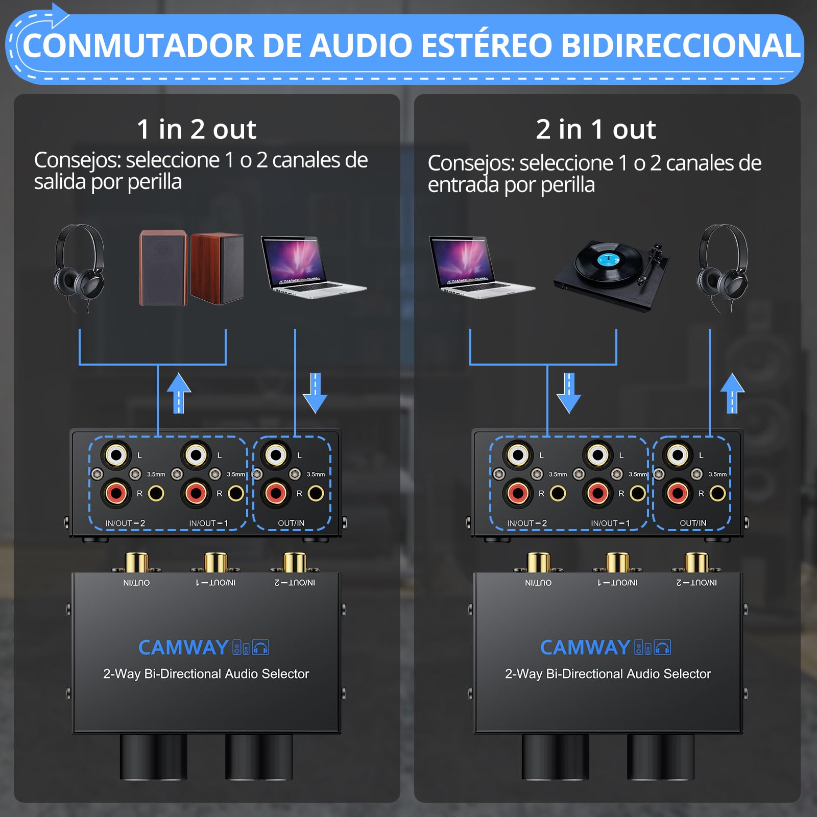 CAMWAY 1x2/2x1 Conmutador de Audio Bidireccional (RCA y 3.5mm) con Control de Volumen e Interruptor Off, Conmutador Estéreo R/L, para Altavoces, Auriculares, Amplificadores, Reproductores de CD