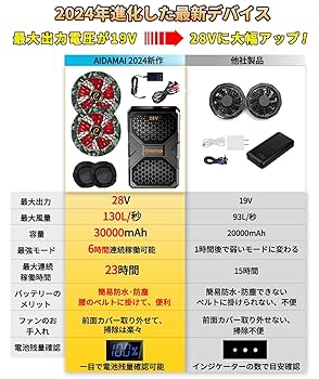 Amazon.co.jp: [AINOUTA] 28V高出力 ファンバッテリーセット 大