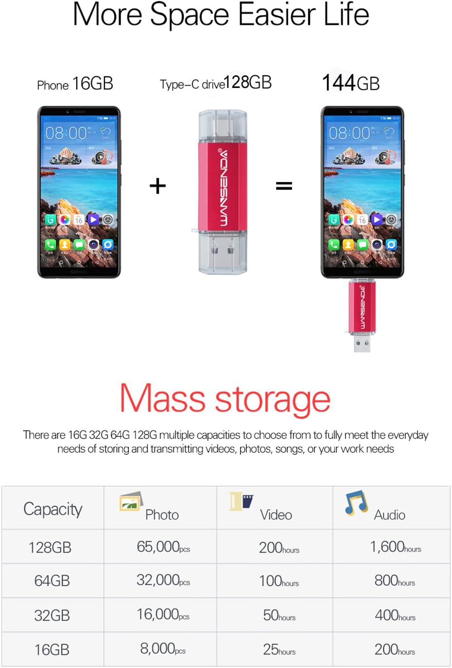 WANSENDA Type-C Flash Drive USB C Photo Storage USB 3.0 3.1 Thumb Drive Keychain for USB-C Smartphones Samsung Galaxy LG Google Pixel XL (256GB, Red)