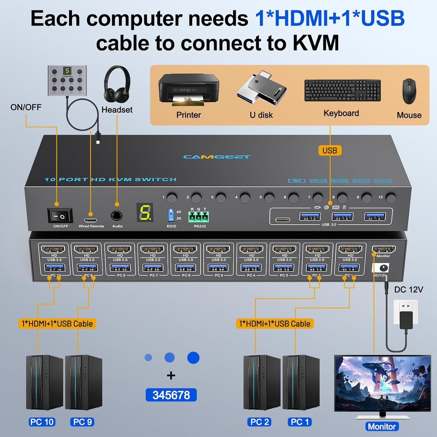Switch KVM a 10 porte HDMI 4K a 60Hz simulazione EDID, switch KVM HDMI 10 IN 1 OUT per 10 computer condividono 1 monitor e 4 porte USB 3.0, 10 switch KVM PC con audio RS232 e cavo remoto