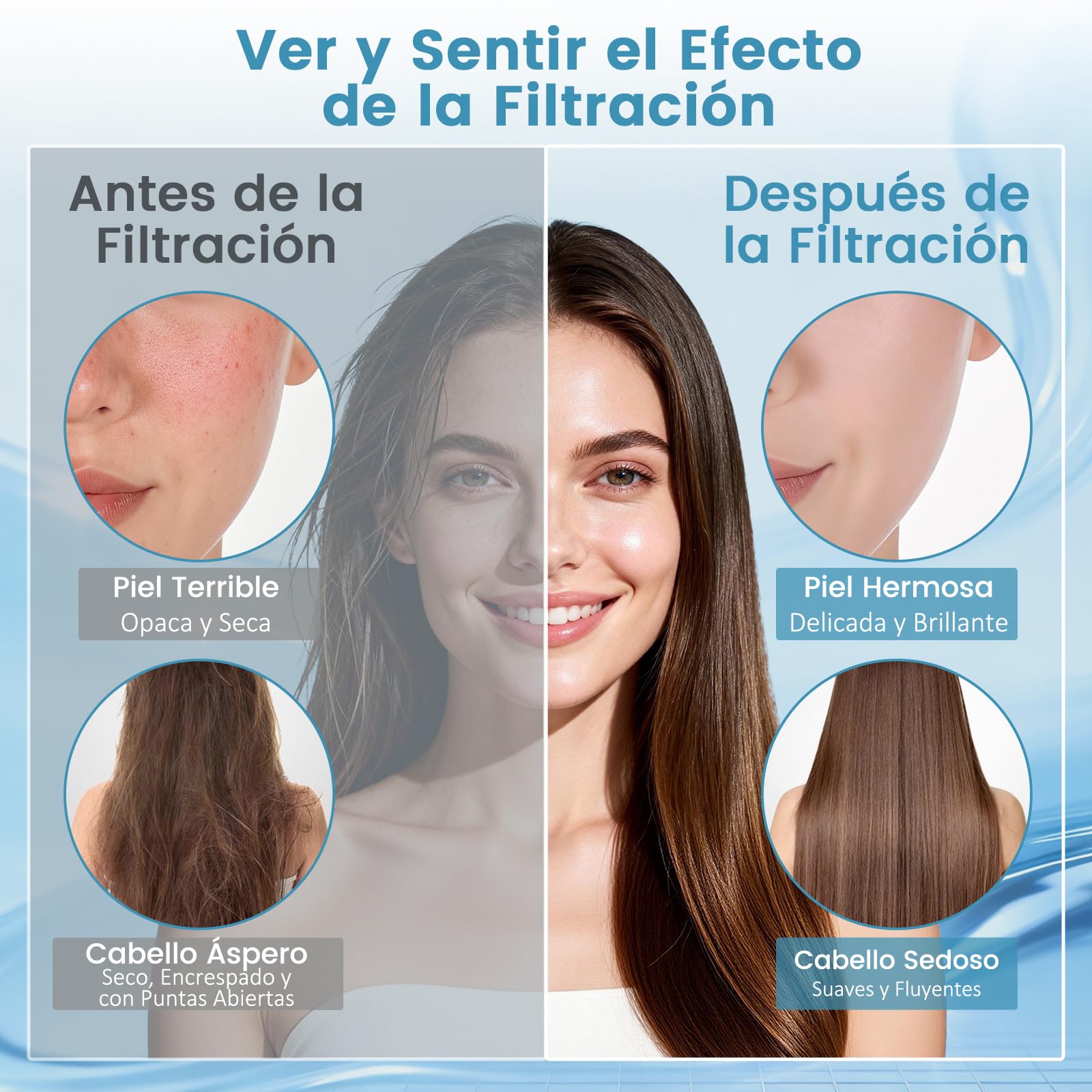FEELSO Pack de 6 Filtros de Repuesto para Alcachofa de Ducha, Compatible con ASIN B0FY51CKNK/B0GCND6R79/B0GHXQ3ZY4, Filtro de Ducha de 15 Capas para Agua Dura, Reduce Cloro e Impurezas | Para Agua Dura, Reduce Cloro e Impurezas, Compatible con ASIN B0FY51