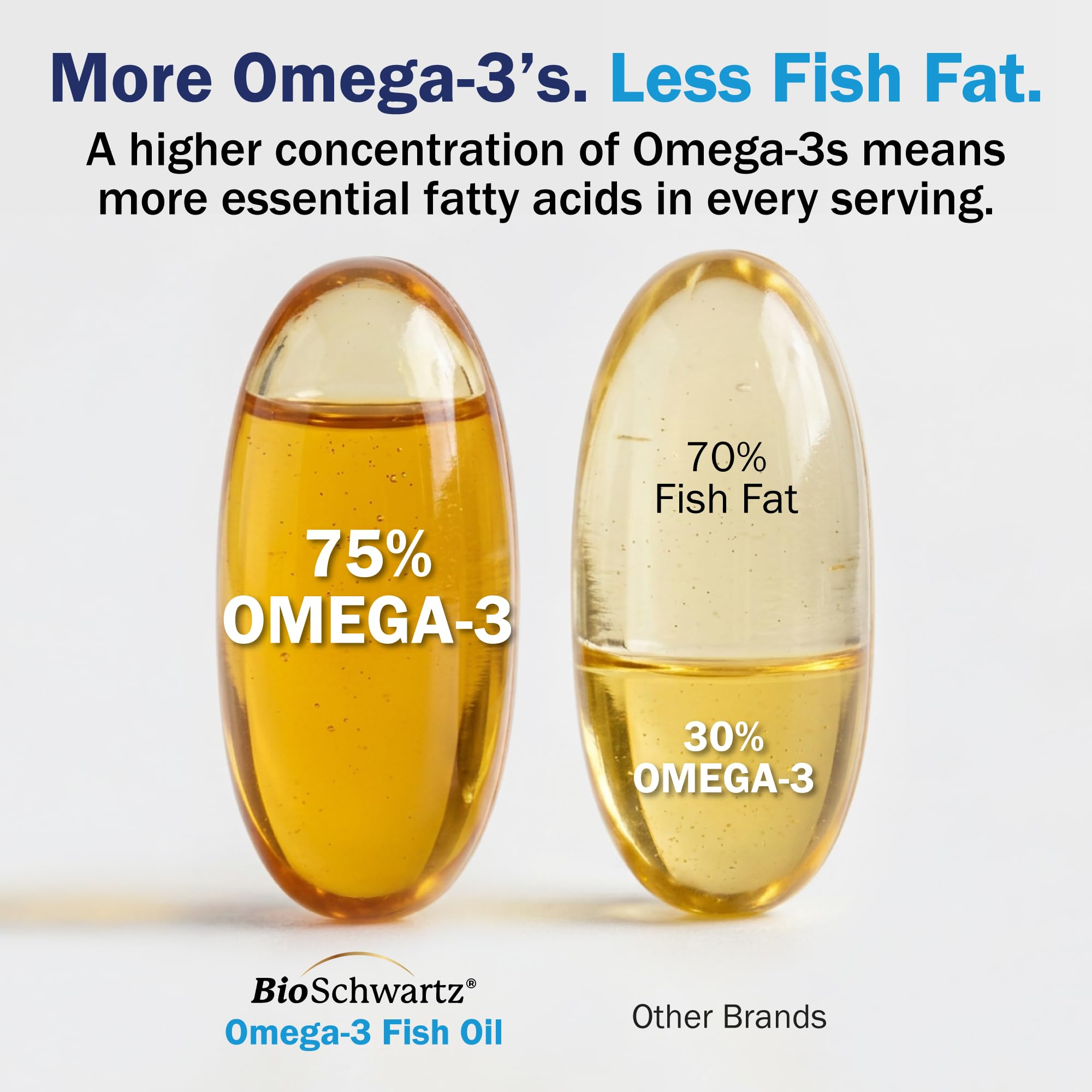Triple Strength Omega 3 Fish Oil 3000mg for Women and Men, 90 Softgels — Amazon image 3