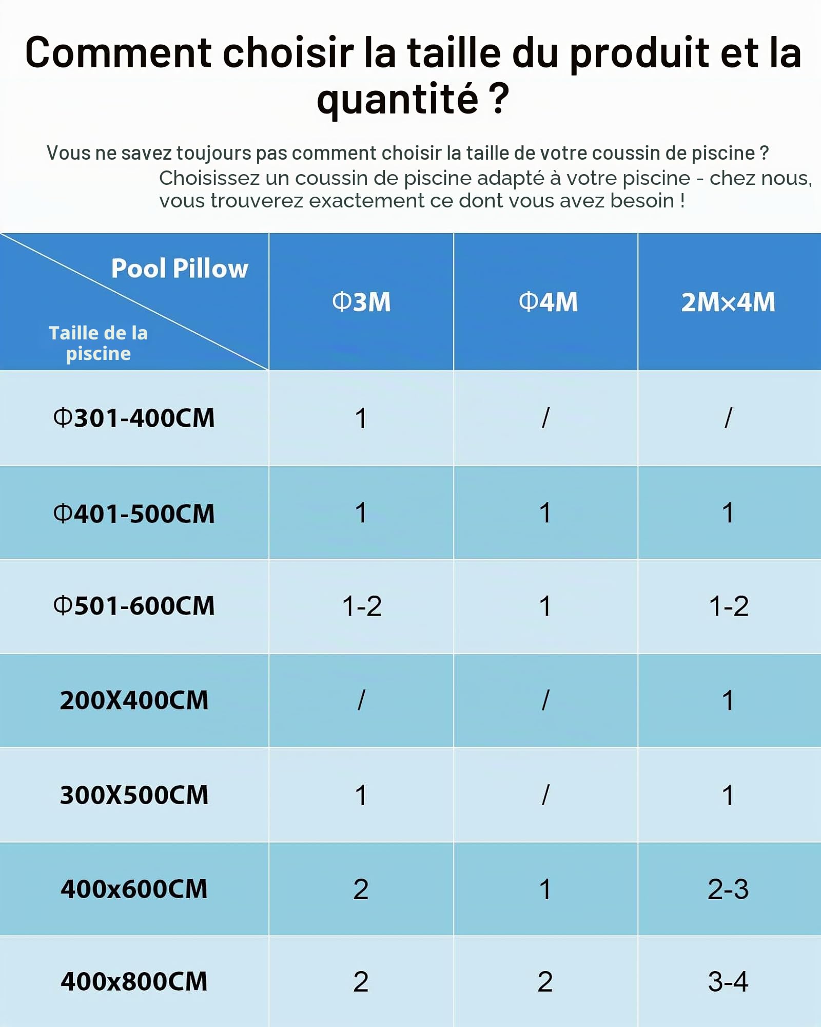 FoundGo Coussin de piscine gonflable [XXL Ø 4 m 0,4 mm] Coussin d'air ultra épais pour piscine - Coussin gonflable pour l'hiver - Avec valve de regonflage pour piscine - Avec 2 bobines de corde et 4