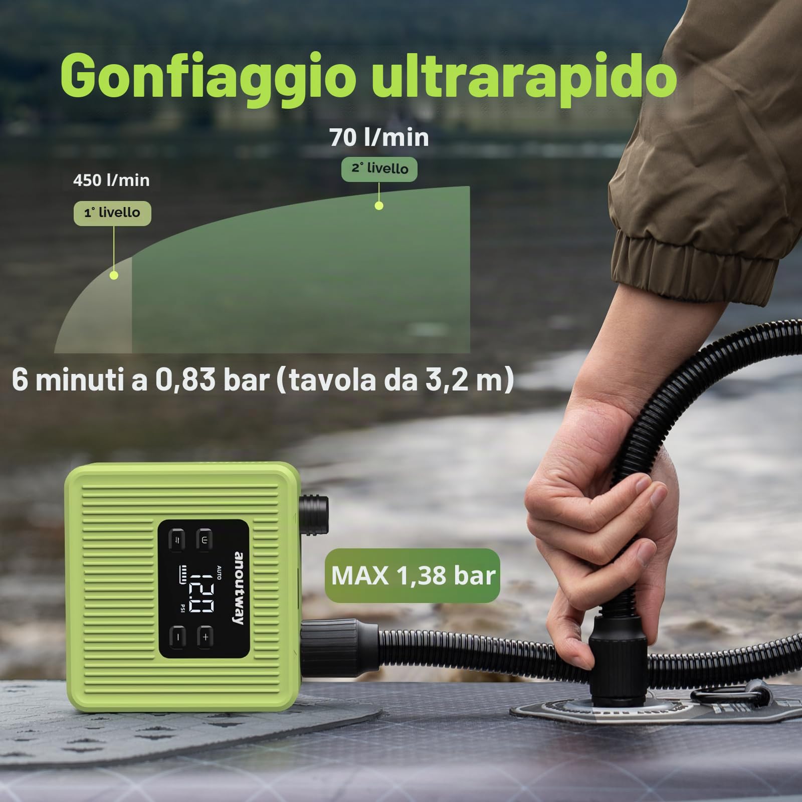Tiny Pompa Elettrica SUP 20PSI Ricaricabile Gonfiaggio/Sgonfiaggio | Portatile Batteria Auto-off Pompa ad Aria per Tavole da Paddle, Kayak, Ali del Vento