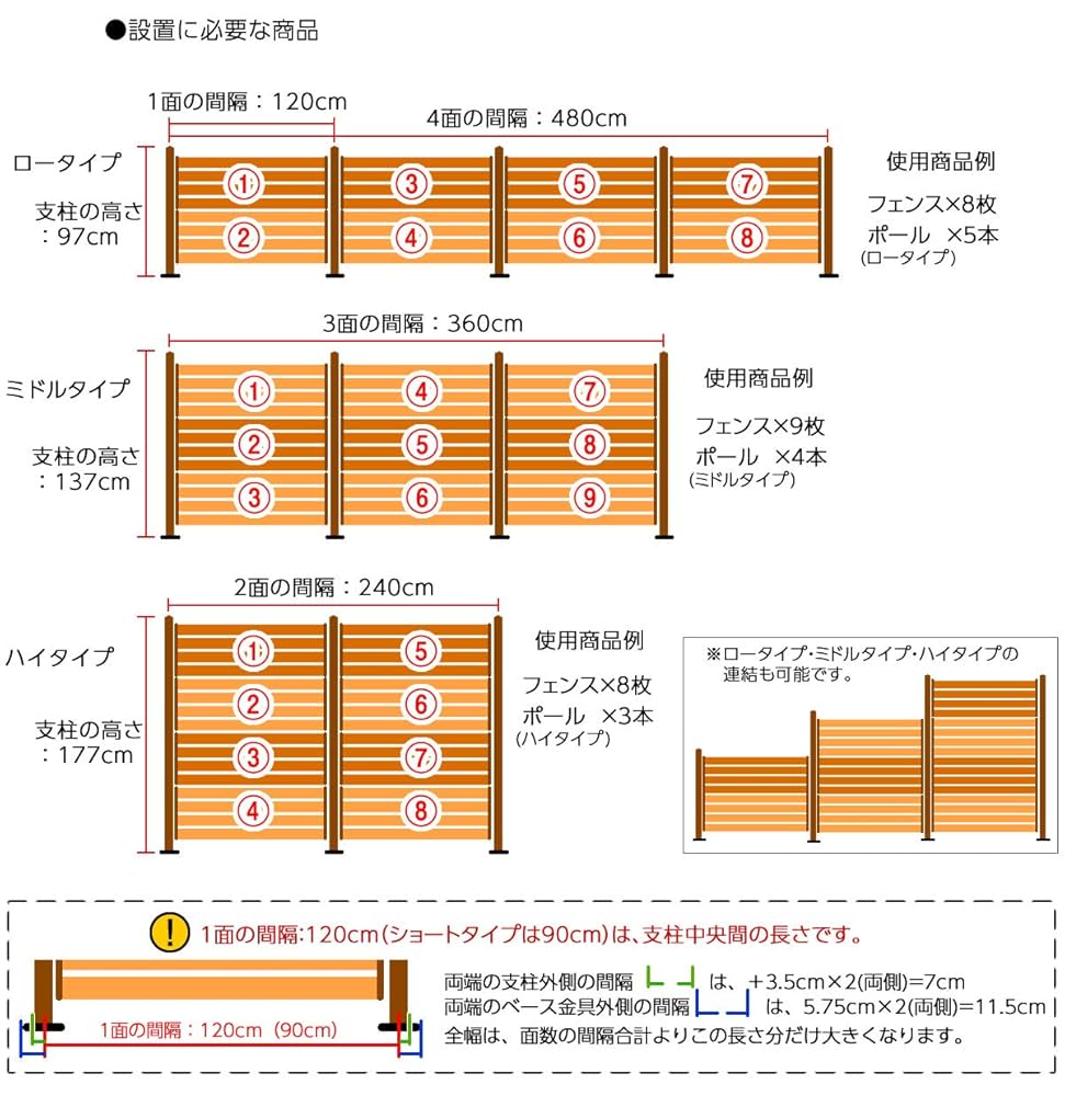 Amazon.co.jp: ガーデンガーデン アルミ ボーダーフェンスポール