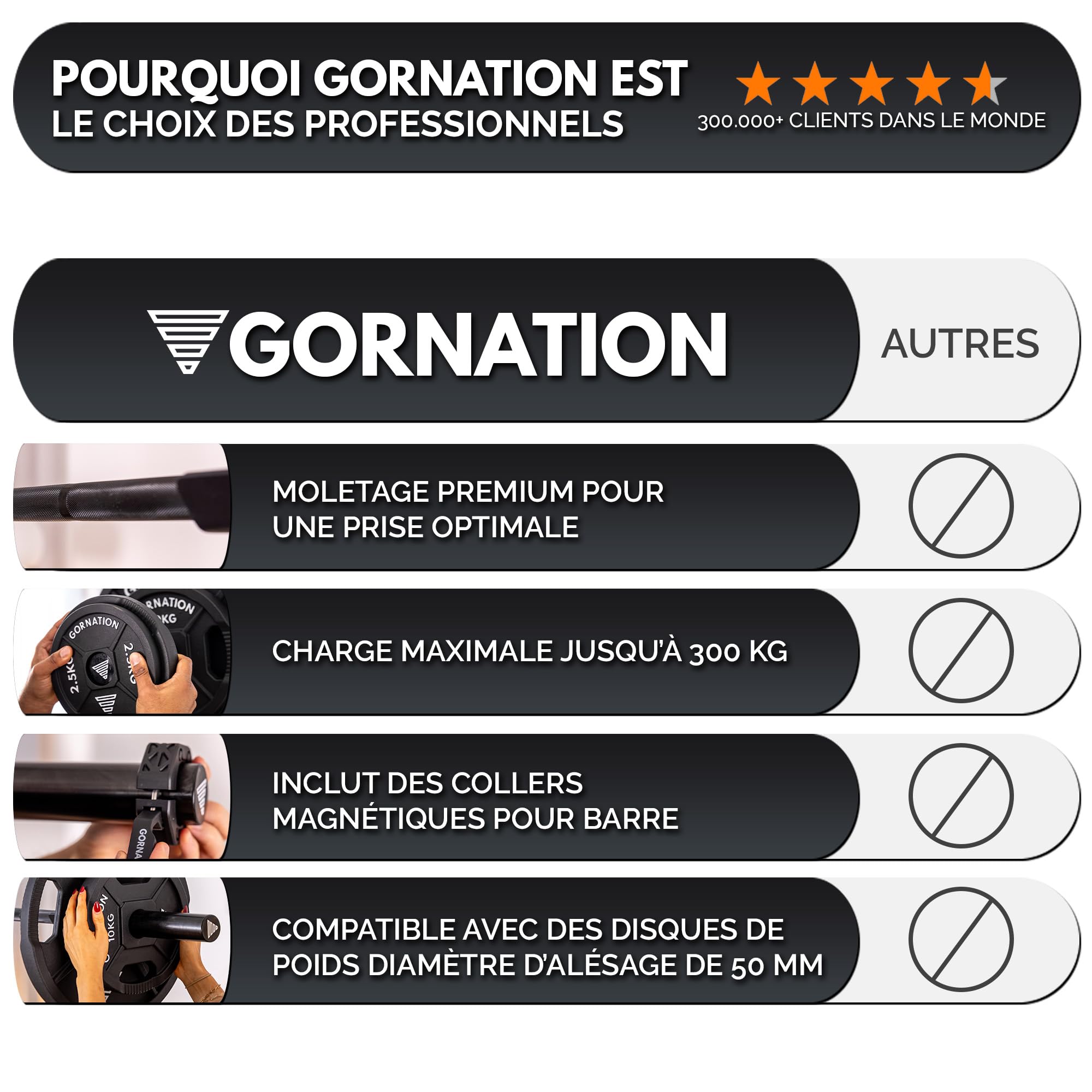 GORNATION Barre d'haltères 15kg, Barbell avec clips, Longueur 1,90 m