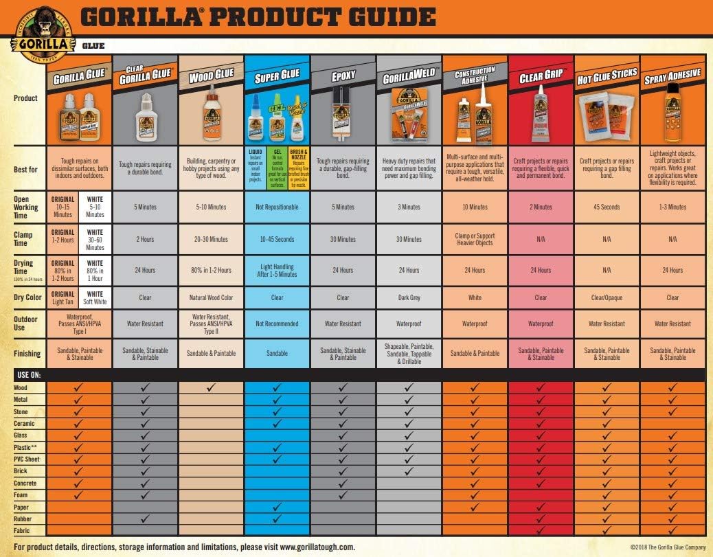 Gorilla Wood Glue, 1 Gallon Bottle, Natural Wood Color, (Pack of 1) - - 