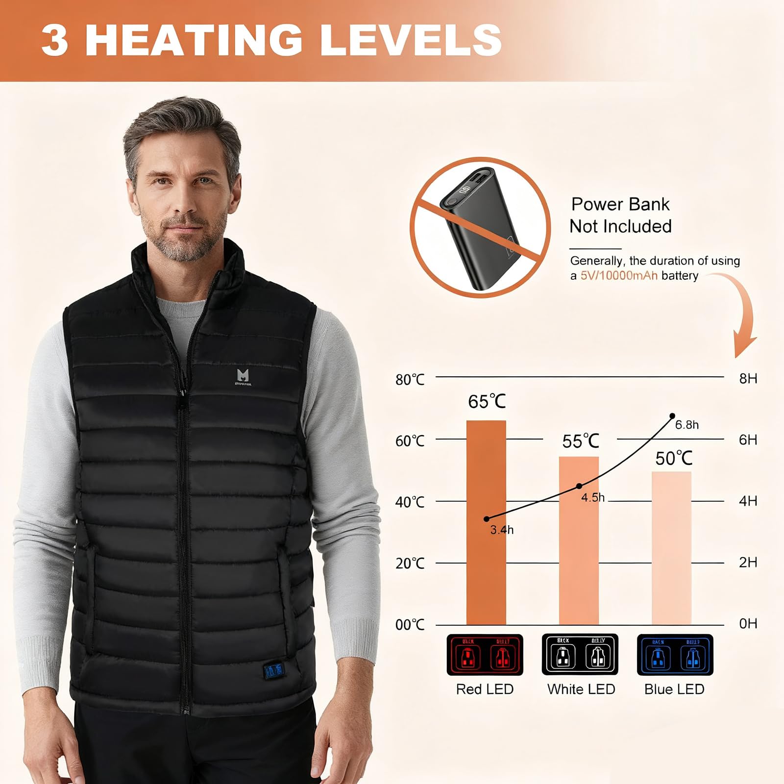 MRAWARM Heated Vest, Lightweight Electric Heated Vest for Men Women with 6 Heating Zone and 3 Temperature