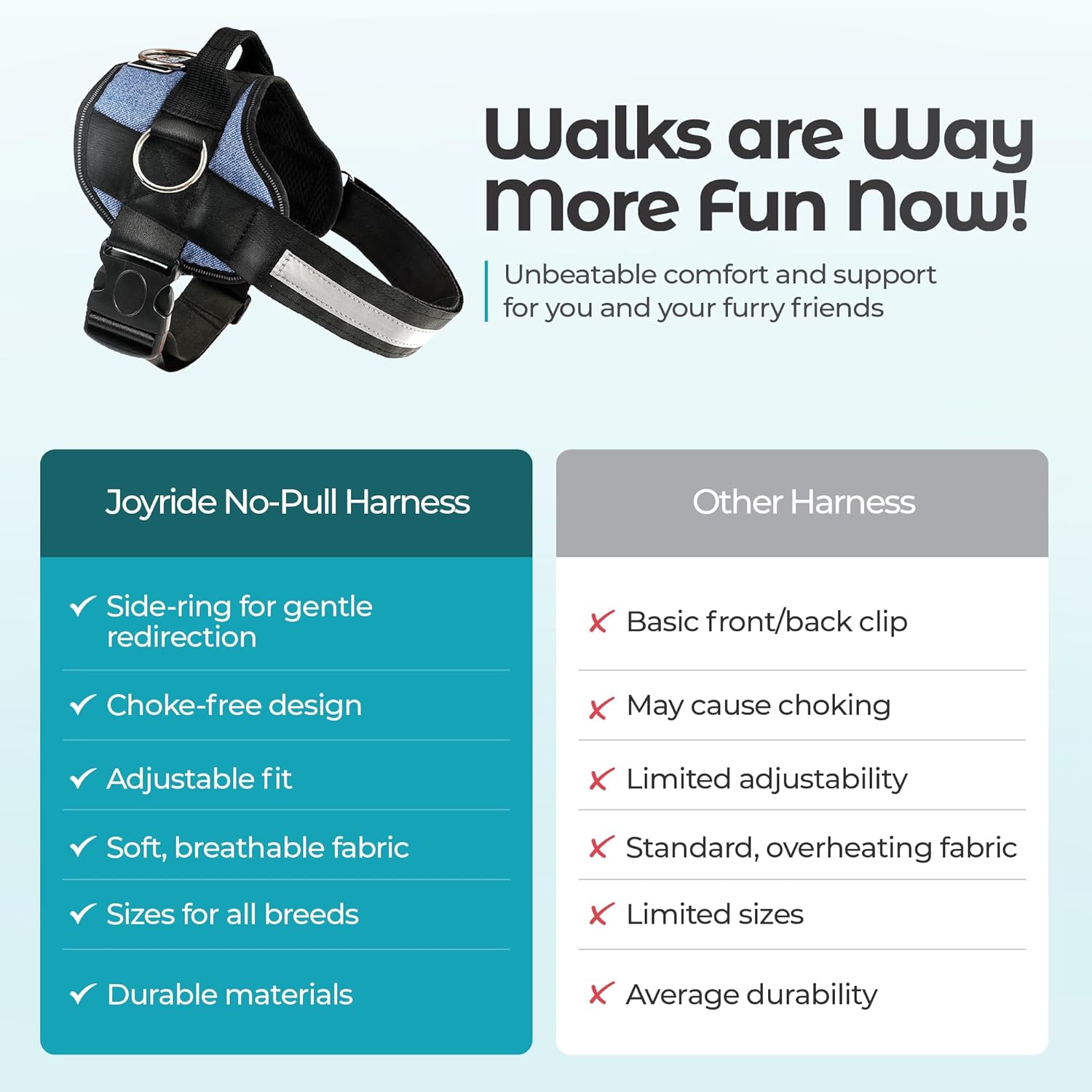 Joyride Basic Essential Dog Harness 1.0 - Small, Medium, Large Dogs, No-Pull Pet Vest with 3 Side Rings for Leash Placement, Adjustable for Training (Black Onyx, XL)