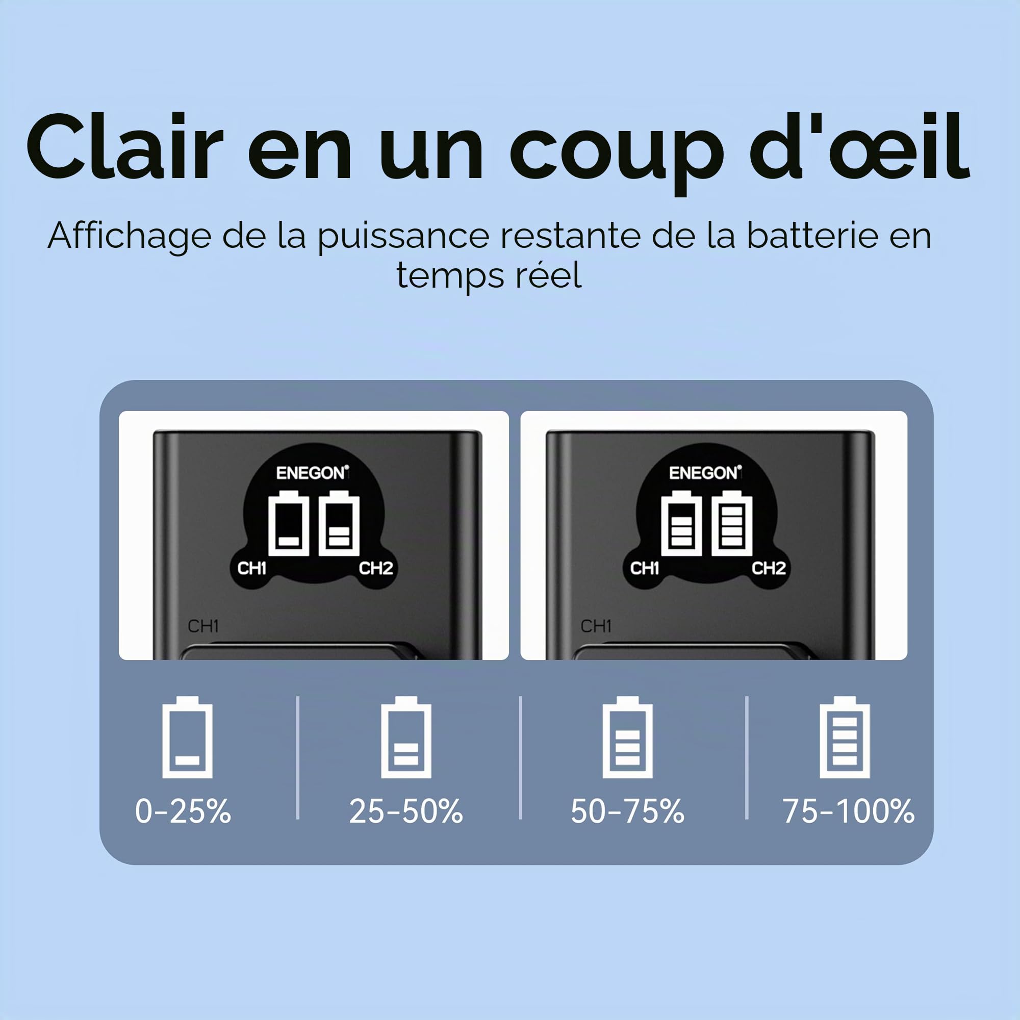 ENEGON EN-EL14/EL14a Batterie de Rechange (2 pièces) et Chargeur Smart LED Dual USB pour Nikon EN-EL14/EN-EL14a, DSLR D5300, D5600, D5100, D5200, D3100, D3200, D3300, D3400, D3500, DF