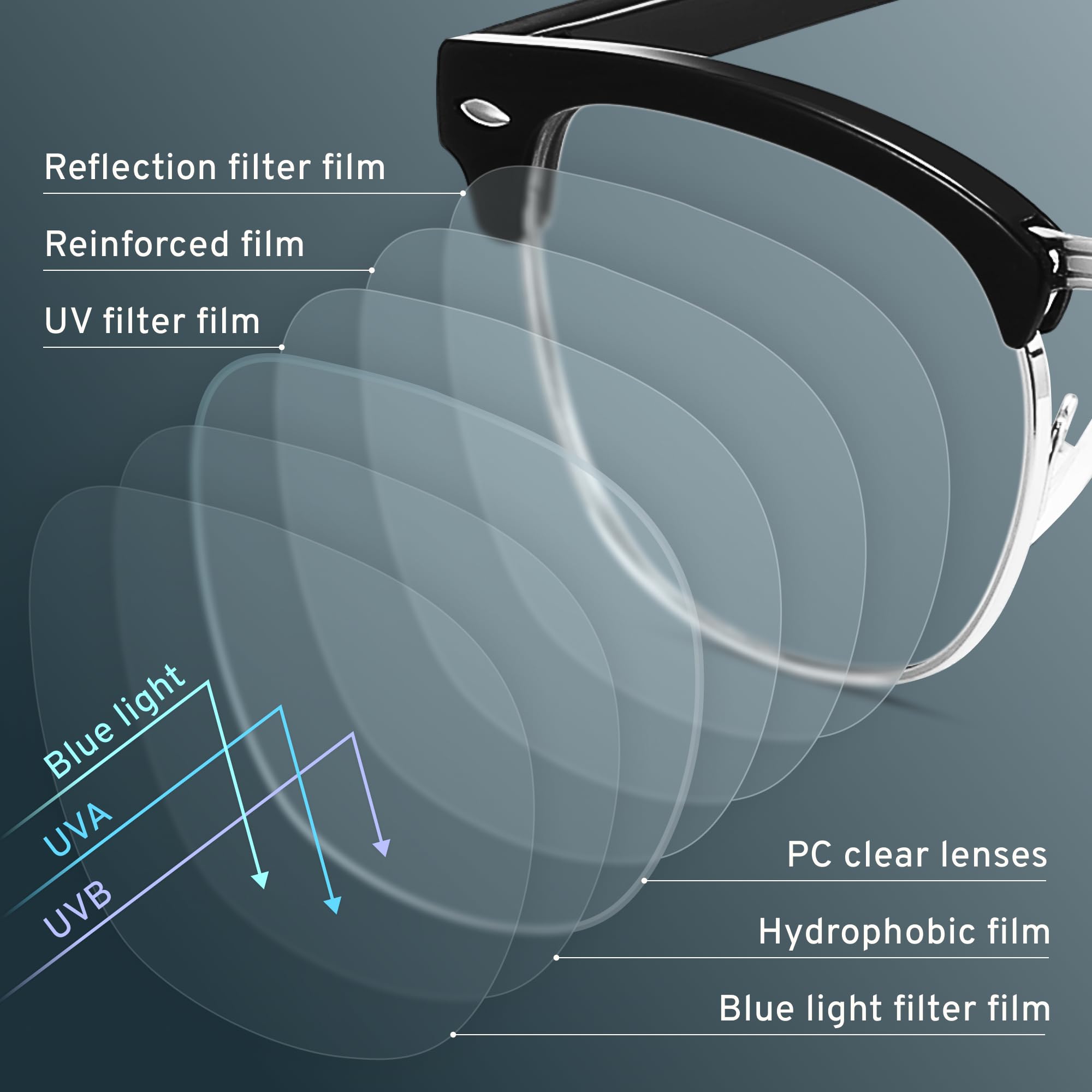 racico Computer Blue Light Blocking Glasses 3 Pack Blue Light Glasses Men Women, Anti Blu-Ray Clear Gaming Glasses Lenses