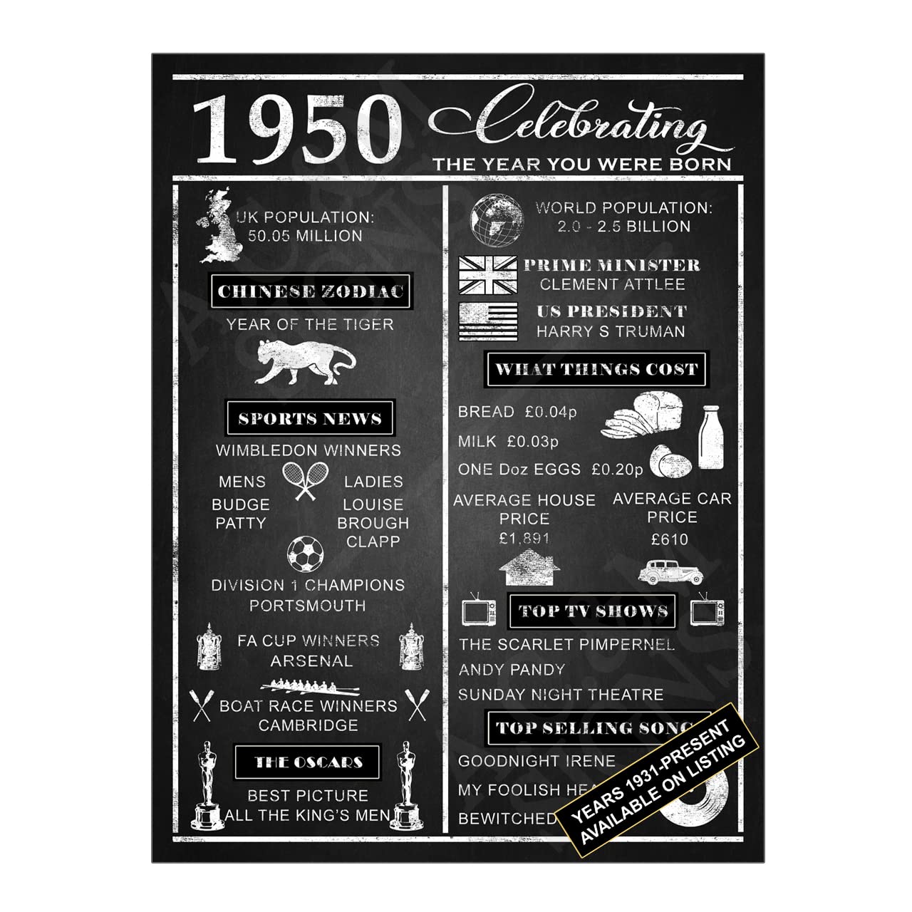 Metal Tin Sign Plaque, 10x8 inches (25cmx20cm), Year Born 1950