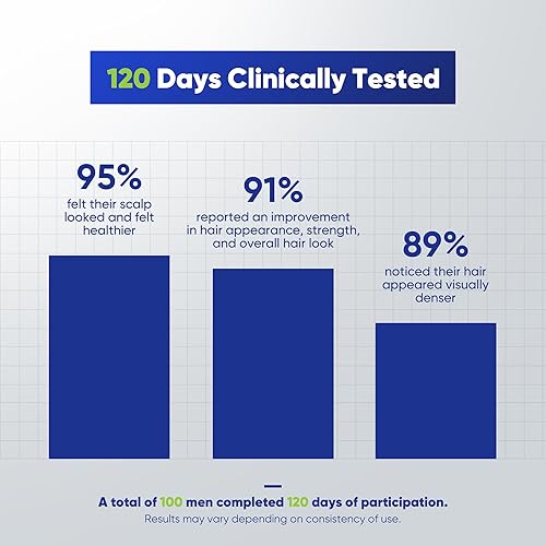 Miniatura 5 de Svvimer Champú para el crecimiento del cabello para hombres, champú espesante de biotina con aceite de árbol de té de romero, cafeína para pérdida y