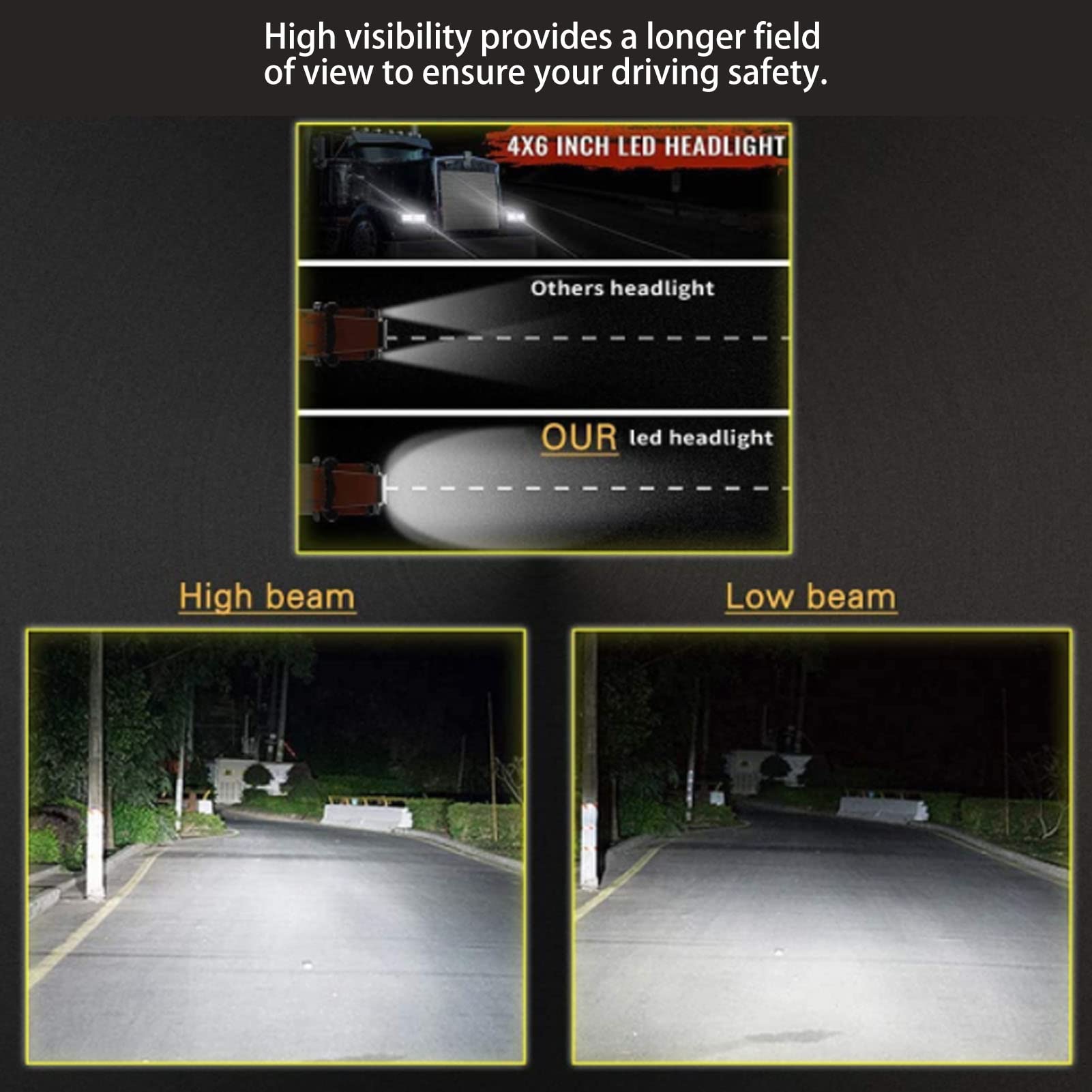 Tbest Faro a LED Quadrato Faro Anteriore a LED 100W 6000K Luce di Marcia Antiriflesso Segnale di Svolta Abbaglianti per ATV SUV Camion Veicolo Costruzione