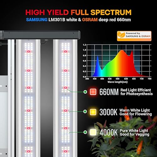 Miniatura 3 de HYPHOTONFLUX HPF3000 - Luces LED de cultivo de 3 x 3 pies con diodos Samsung LM301B y OSRAM, 320 W de espectro completo para cultivo de plantas,