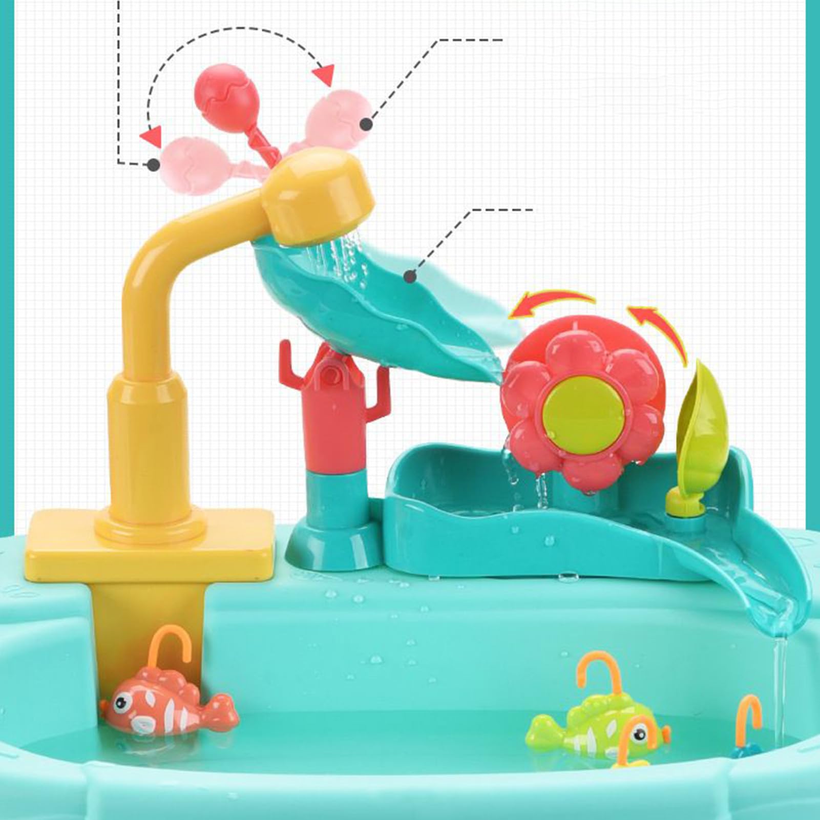 Fregadero de Juego con Agua Corriente,Juego de Imitación Lavavajillas para | de Imitación Lavavajillas para 3 Años y Más