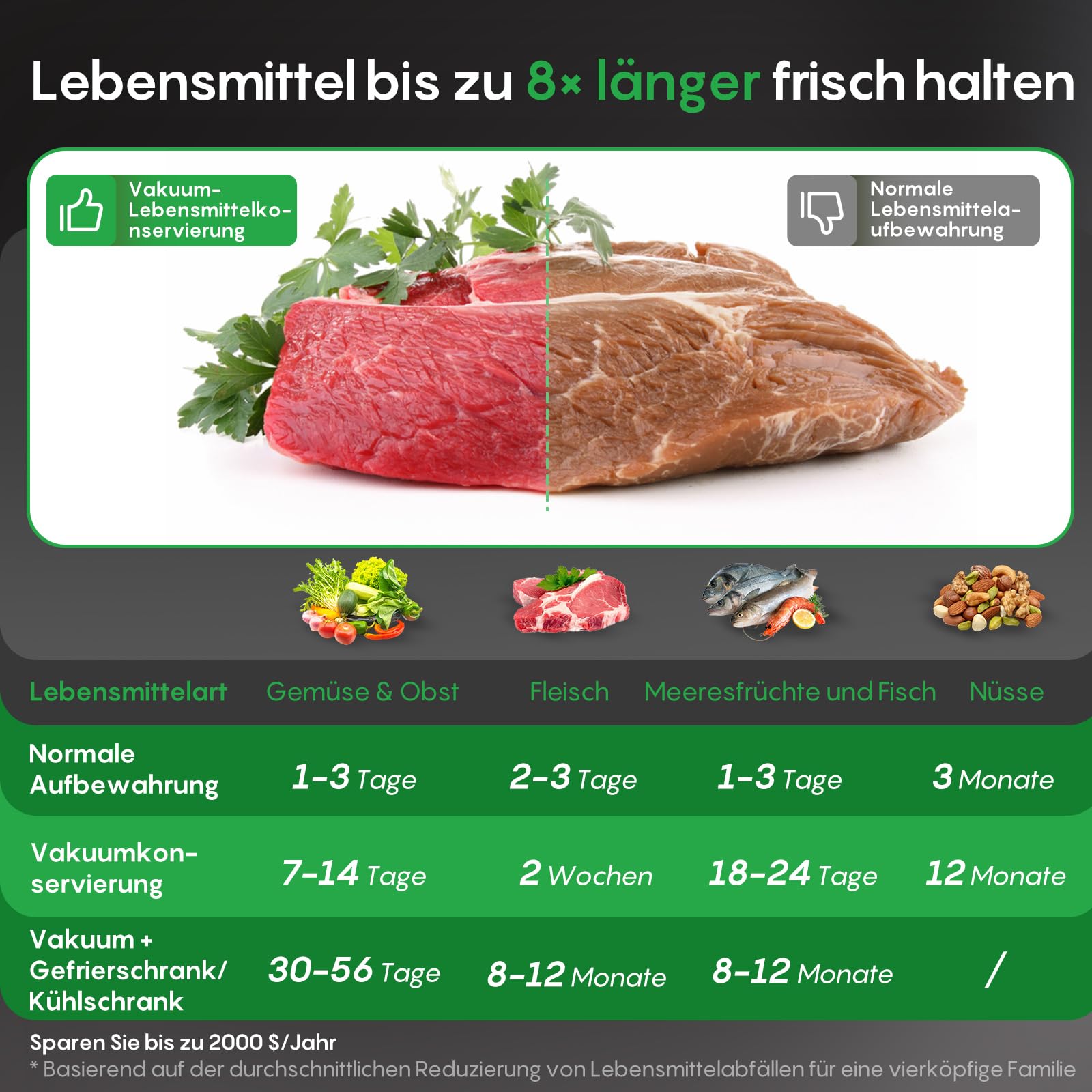 FRESKO Vakuumiergerät 18L/min,140 W, Integrierter Beutelschneider, AutoMax | Vollautomatisches System mit Stauraum, Vakuumiergerät Testsieger Note 1,2, 1 Vakuumrolle sowie 10 Beutel, V8