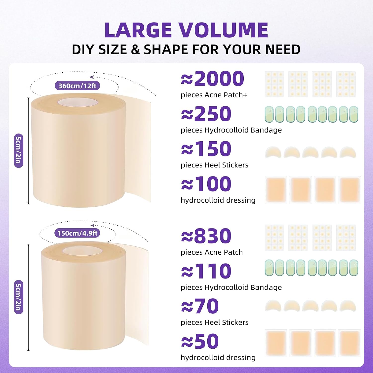 Hydrocolloid Bandages for Wound Care, Hydrocolloid Roll with Self-Adhesive,Ultra Absorbent, Flexible & Waterproof, DIY Size & Shape First Aid Kit Essential (2in*5ft)