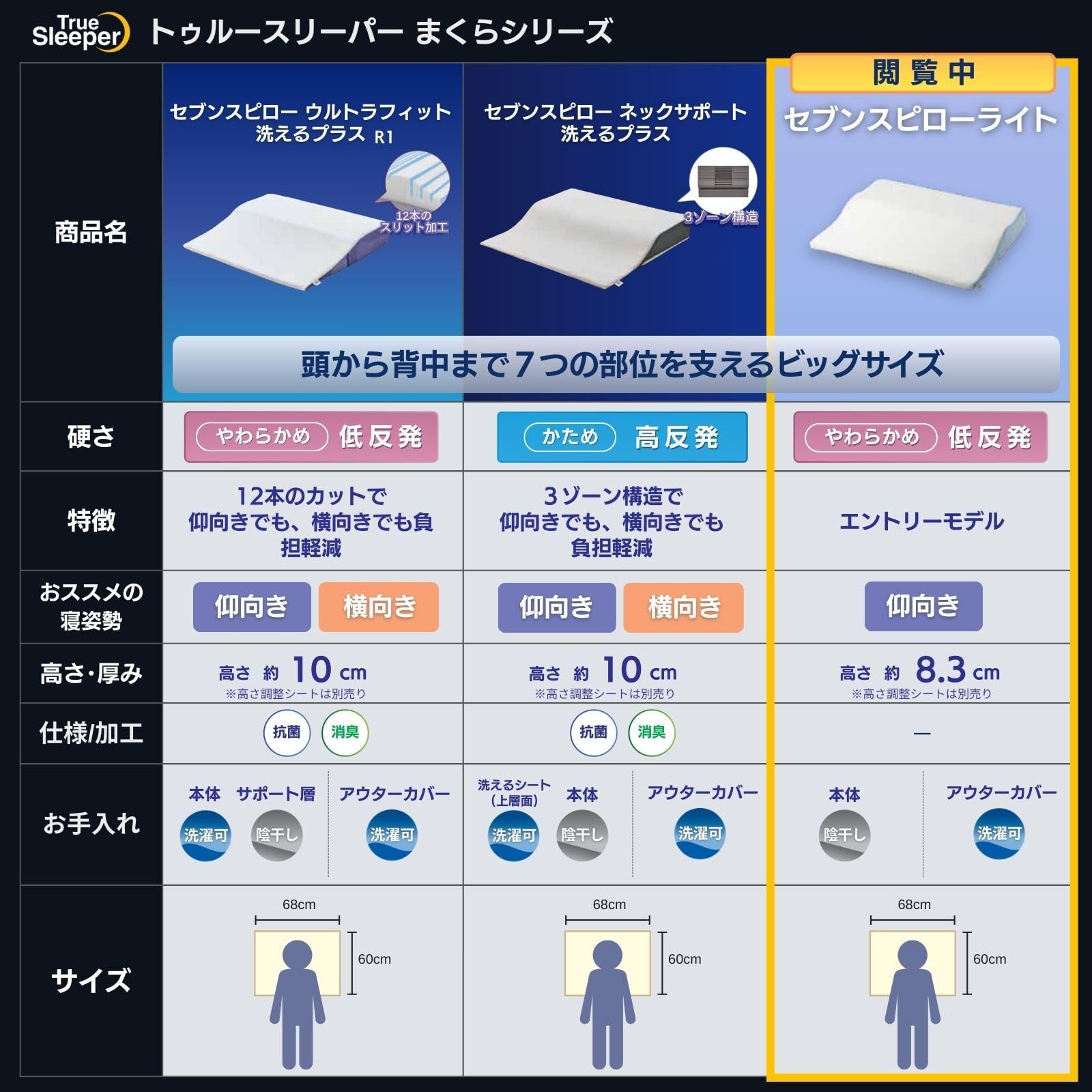未使用　トゥルースリーパー　セブンスピローライト　コンパクトライトモデル 公式】トゥルースリーパー セブンスピローライト（低反発枕
