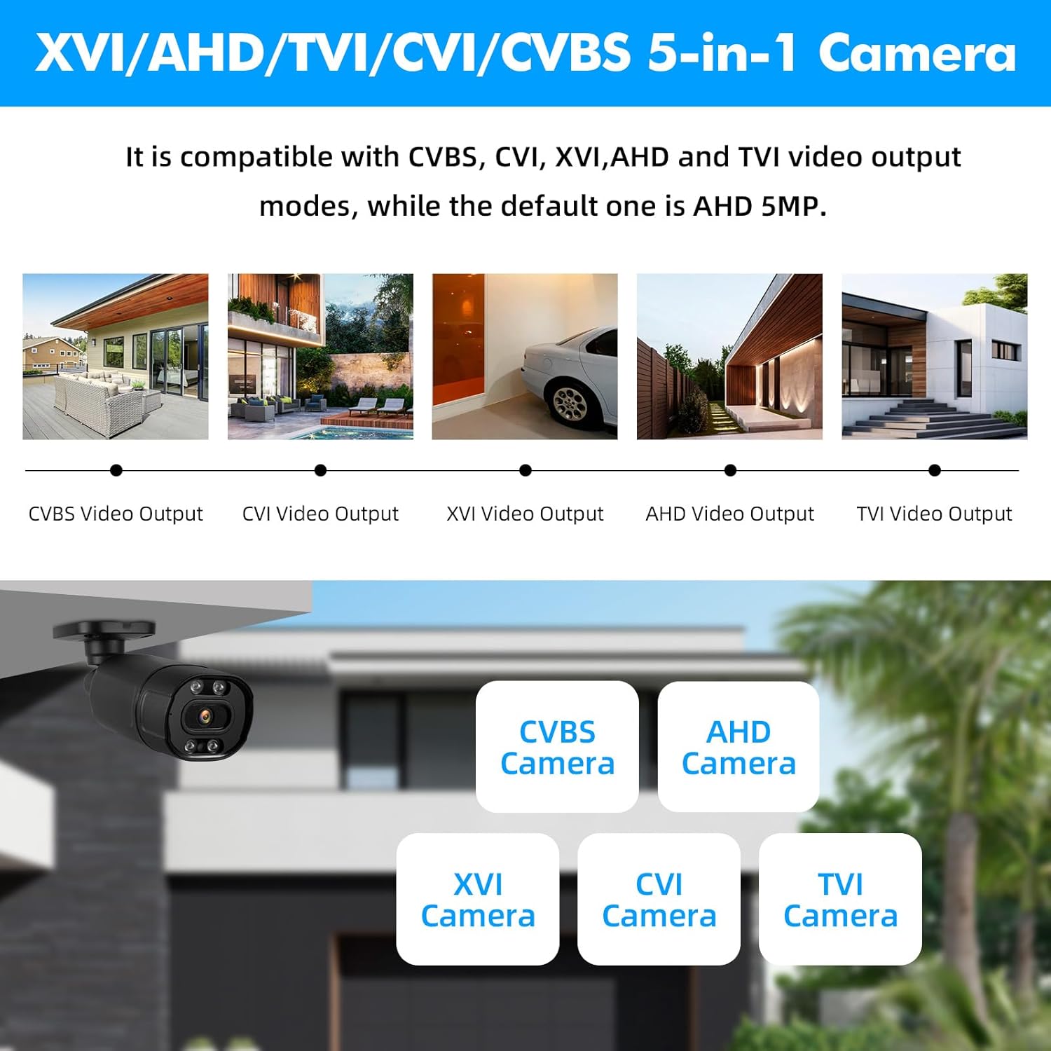 5-in-1 Camera Compatibility