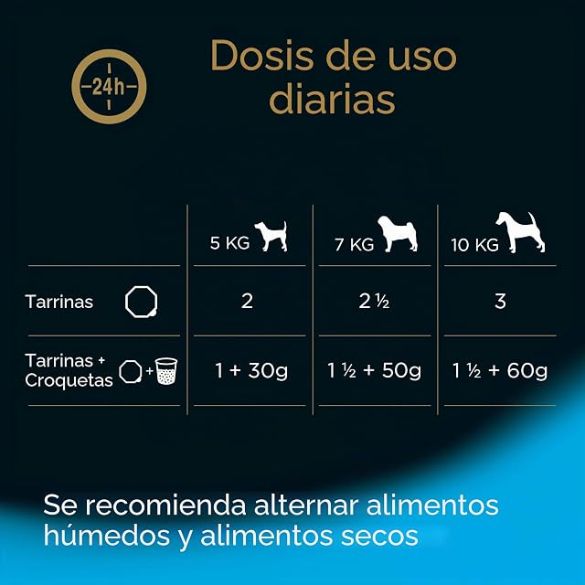 Foto 3 de 5 de Cesar Senior 10+ - Comida para Perros Mayores, selección surtida, 150 g, 24 bandejas - 3600 g