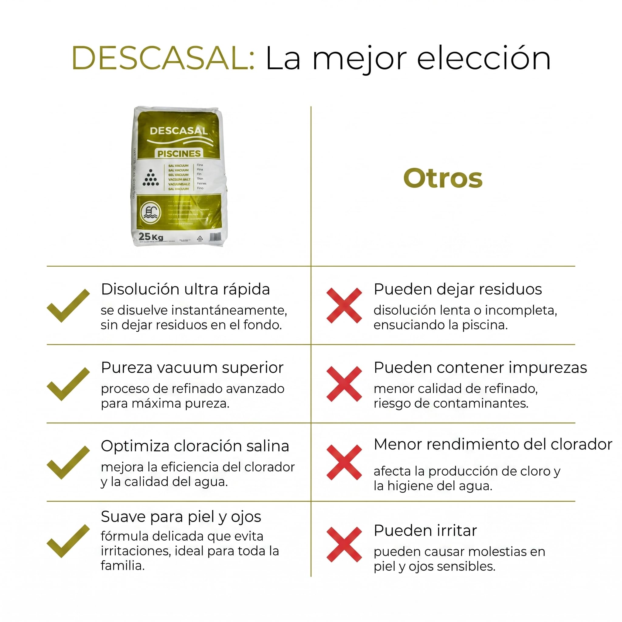 Sal para Piscinas 25 kg | Sal Piscina CLORACION Salina | REMDIMIENTO Alto | Sal Fina Vacuum | Agua Clara EN Piscinas, SPA y JACUZZIS.