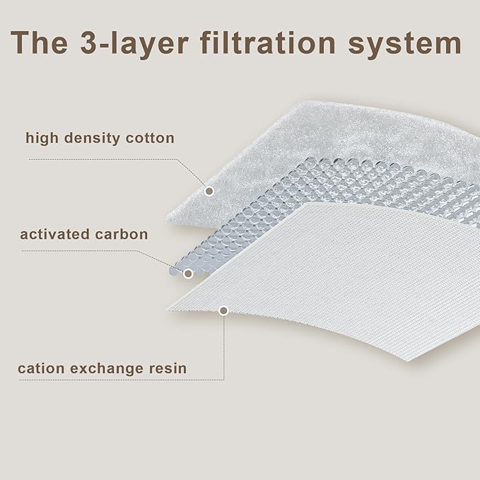 Pack de 6 Filtros de Repuesto para Fuente de Agua para Gatos miniatura 3