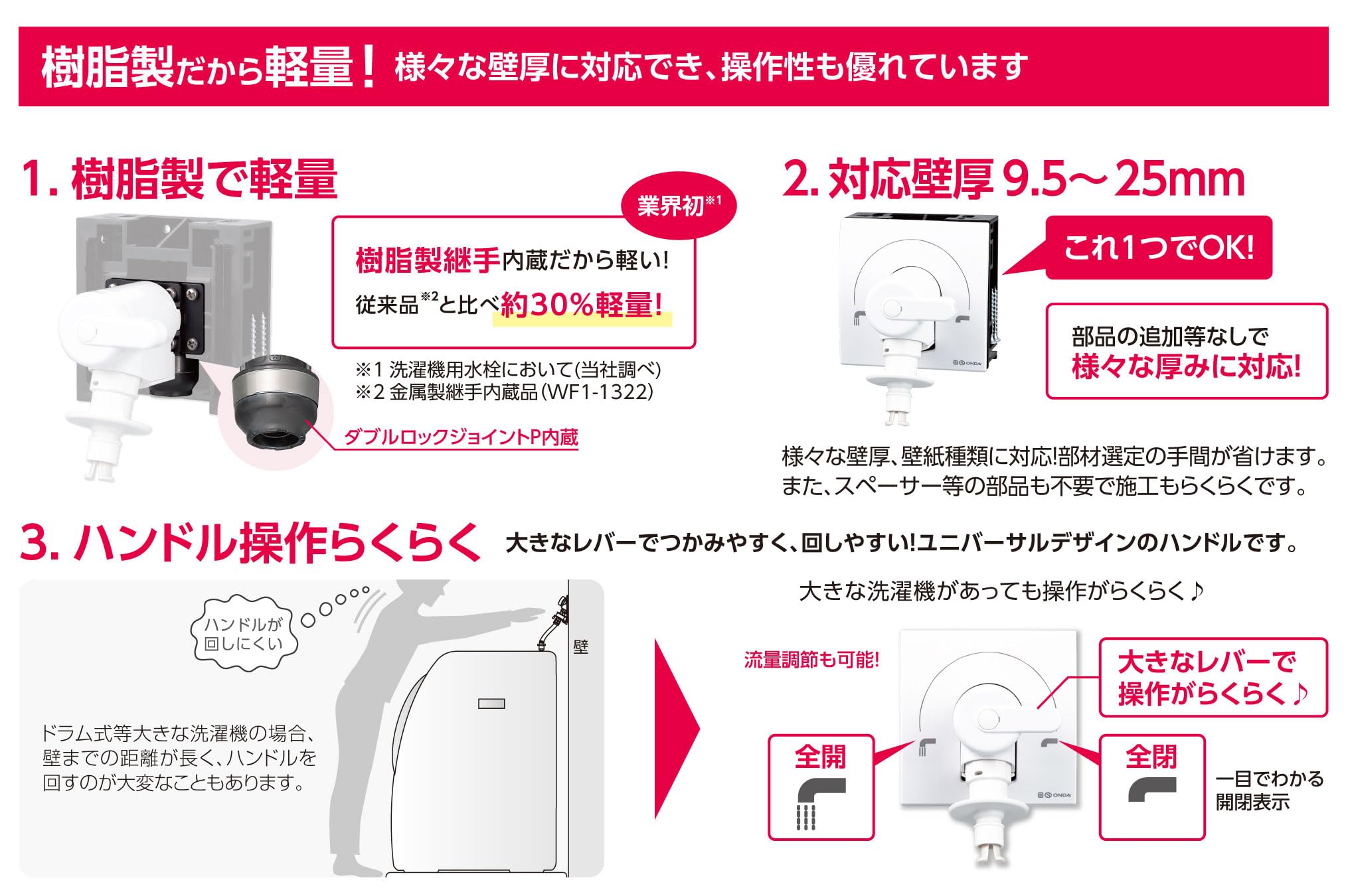 Amazon.co.jp: オンダ製作所【樹脂製洗濯機バルブ 緊急止水栓機能付 逆
