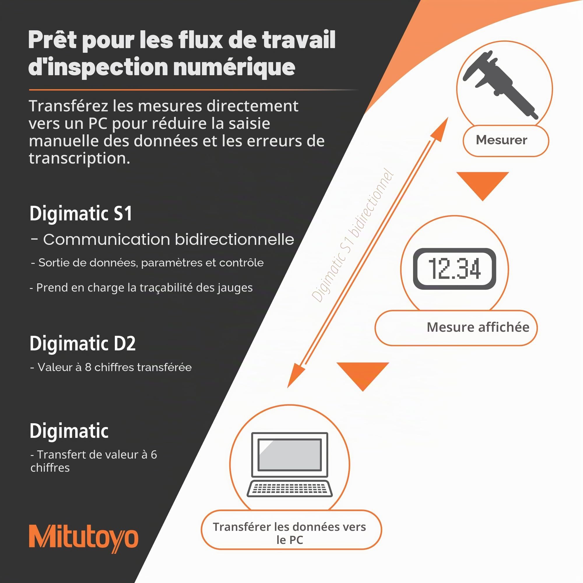 Mitutoyo 500-205-30 Pied à coulisse ABS AOS CD-30DAX, 0-300 mm | 0,01 mm, origine mémorisée, sortie de données