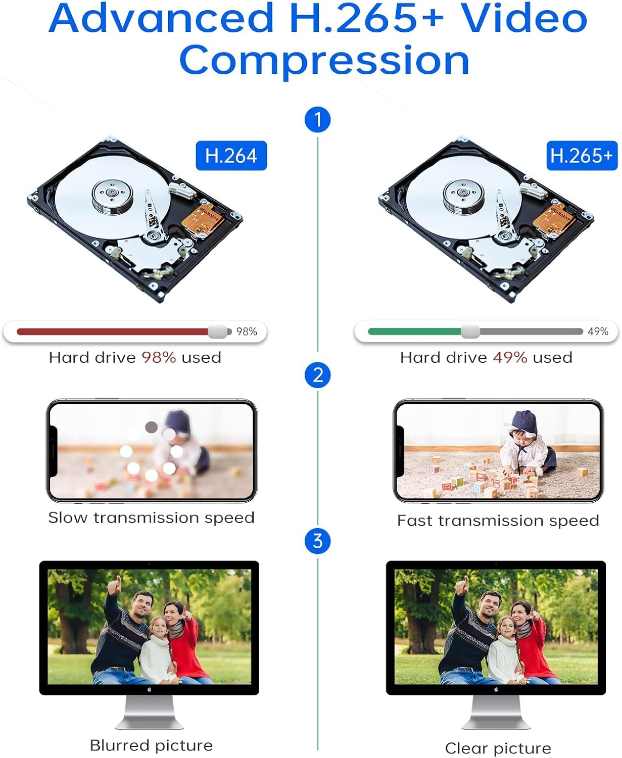 Blасk Frіdау Clеаrаnсе 【Audio, 2TB Hard Drive】 3MP Wireless Security Camera System, 8 Channel 3MP WiFi NVR Security System with 8pcs 3MP Outdoor IP Surveillance Cameras, Night Vision, AI Human Detection,Remote Access