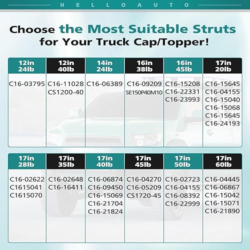Miniatura 2 de C1609209 - Amortiguadores de 16 pulgadas, 38 libras169N, amortiguadores de 16 pulgadas, resorte de soporte de elevación para ventana trasera, tapa