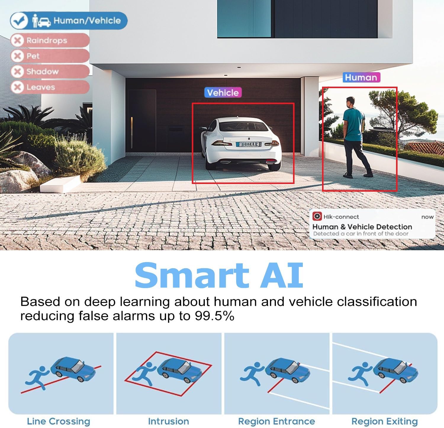 DS-2CD2147G2-LSU Color-Vu 4MP POE IP Camera, 247 Full Color Night Vision, 2.8mm Wide Angle Lens, Outdoor IP67, IK10, WDR, Human & Vehicle Detection, H.265+, Built in Microphone, Work with iVMS-4200