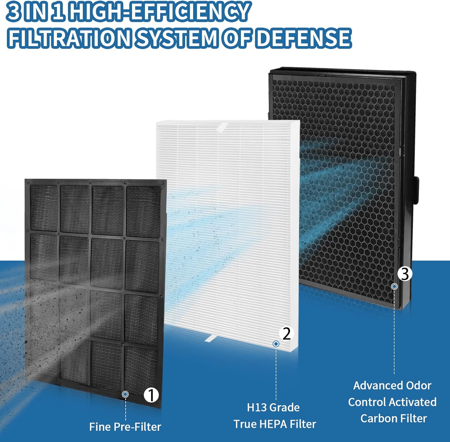 114190 Filter B Replacement for Winix 9500, U300 Air Purifiers, 3-in-1 Fine Pre, True HEPA, and Activated Carbon Filter, Black