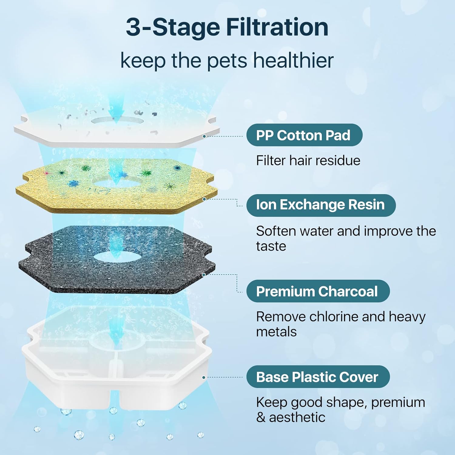 Cat Water Fountain, 3.2L/108oz Pet Water Fountain, Automatic Cat Fountain Water Bowl, Water Fountain for Cats Inside, Dog Water Bowl Dispenser with LED Light, 1 Cat Waterer Replacement Filter, White : Pet Supplies