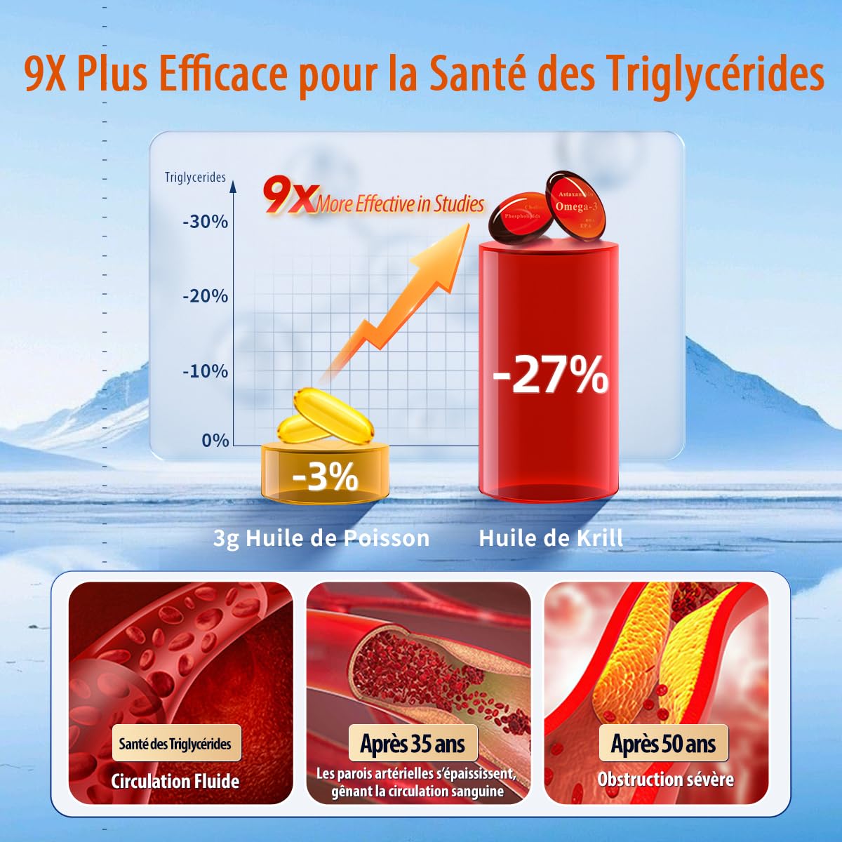 NYO3 Huile de Krill Pure d'Antarctique 1000mg Oméga-3, 56% de Phospholipides pour une Absorption Optimale des Nutriments, Complexe Choline et Astaxanthine pour le Cœur et le Cerveau, 90 Gélules