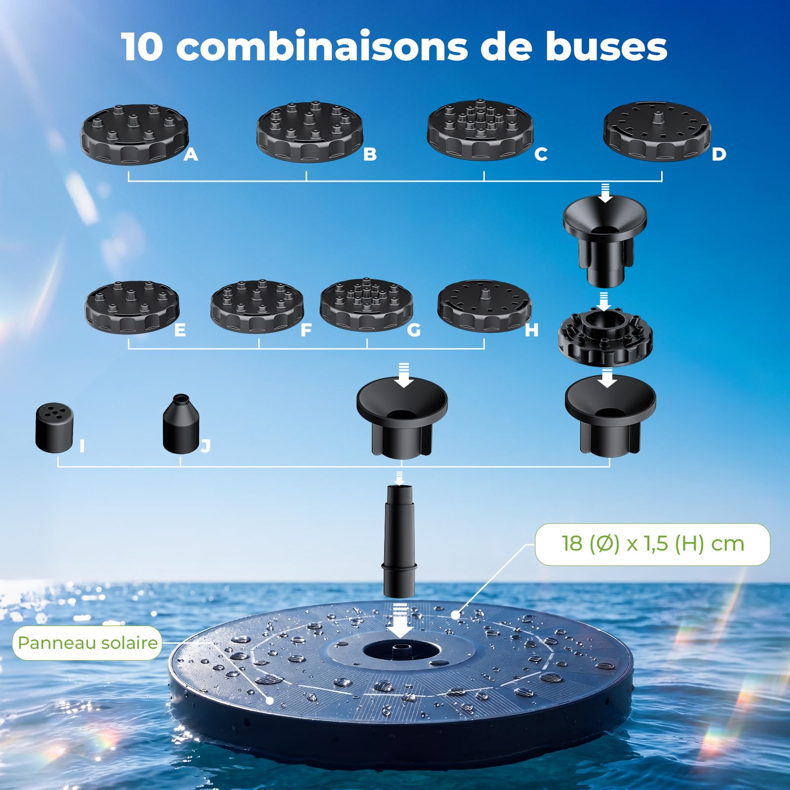 Fontaine Solaire Extérieur Flottante 3.5W Pompe Bassin Solaire avec 6 Buses pour Bain d'oiseaux Aquarium Jardin Fontaine(1PC)
