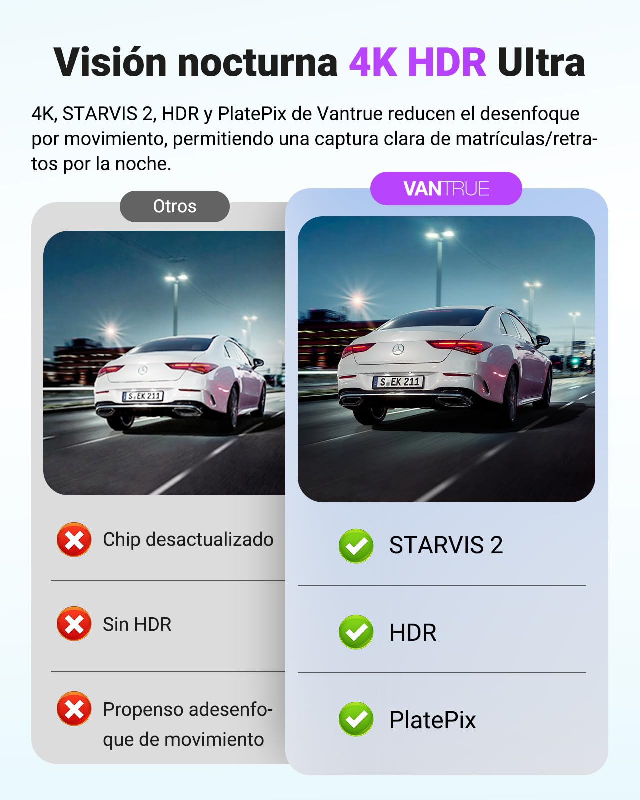 VANTRUE S1 Pro MAX 4K Dashcam Starvis 2, GPS Dash CAM Coche, 155° HDR Monitor con Park Assist, 5G WiFi y LTE Opcional, ADAS Inteligente, Comando de Voz, Modos de Privacidad