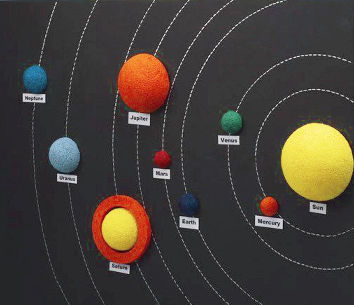 Solar System Model Project On Thermocol
