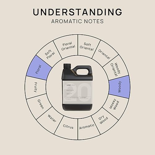 Miniatura 58 de VINEVIDA [4 onzas] Aceite de fragancia de madera de teca de caoba para fabricación de velas y fabricación de jabón, aromas de velas prémium para