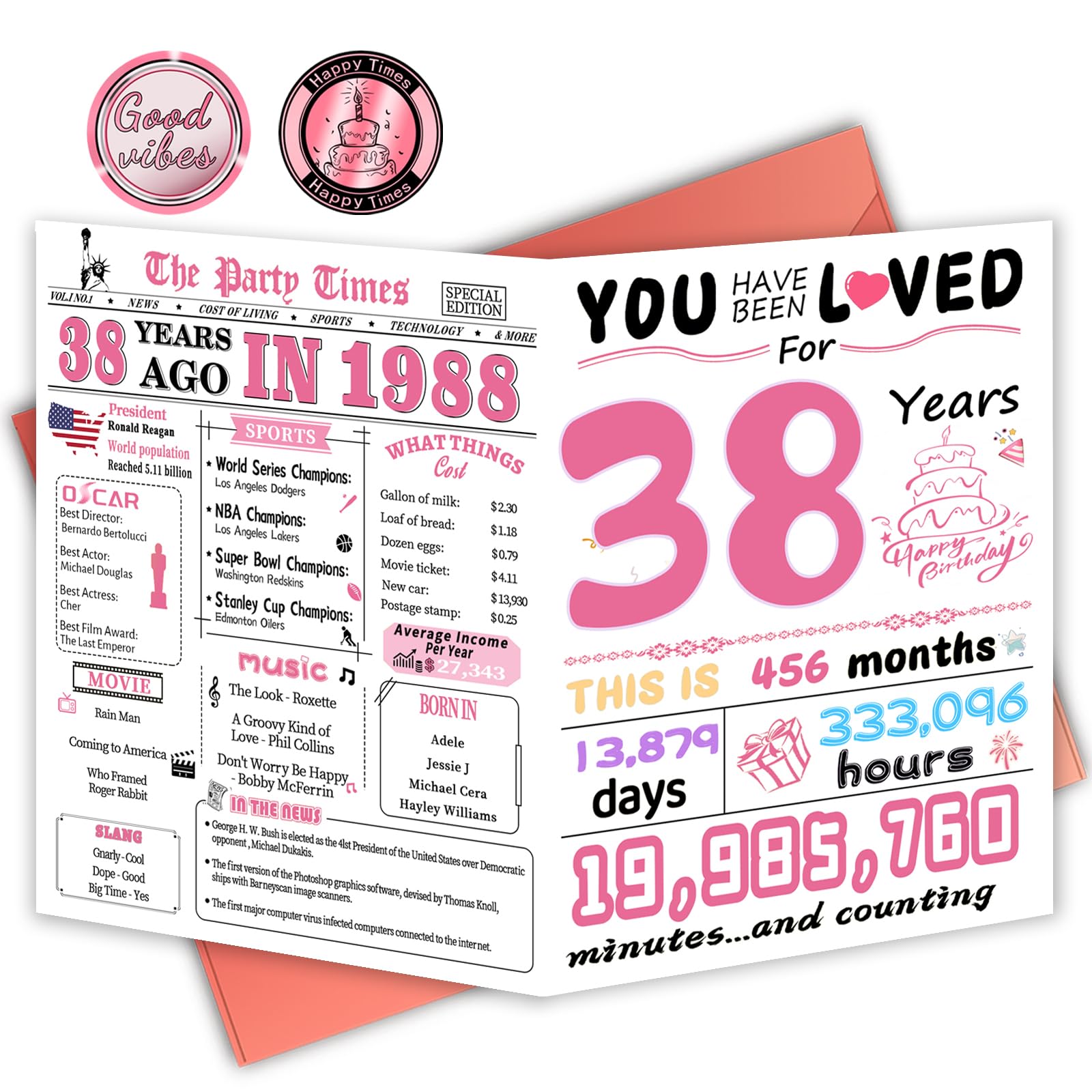 FOBELEC 38th Birthday Card, 38th Birthday Decorations for Women, Happy Birthday Cards for 38 Year Old Her, Birthday Gifts for Wife, Back in 1988