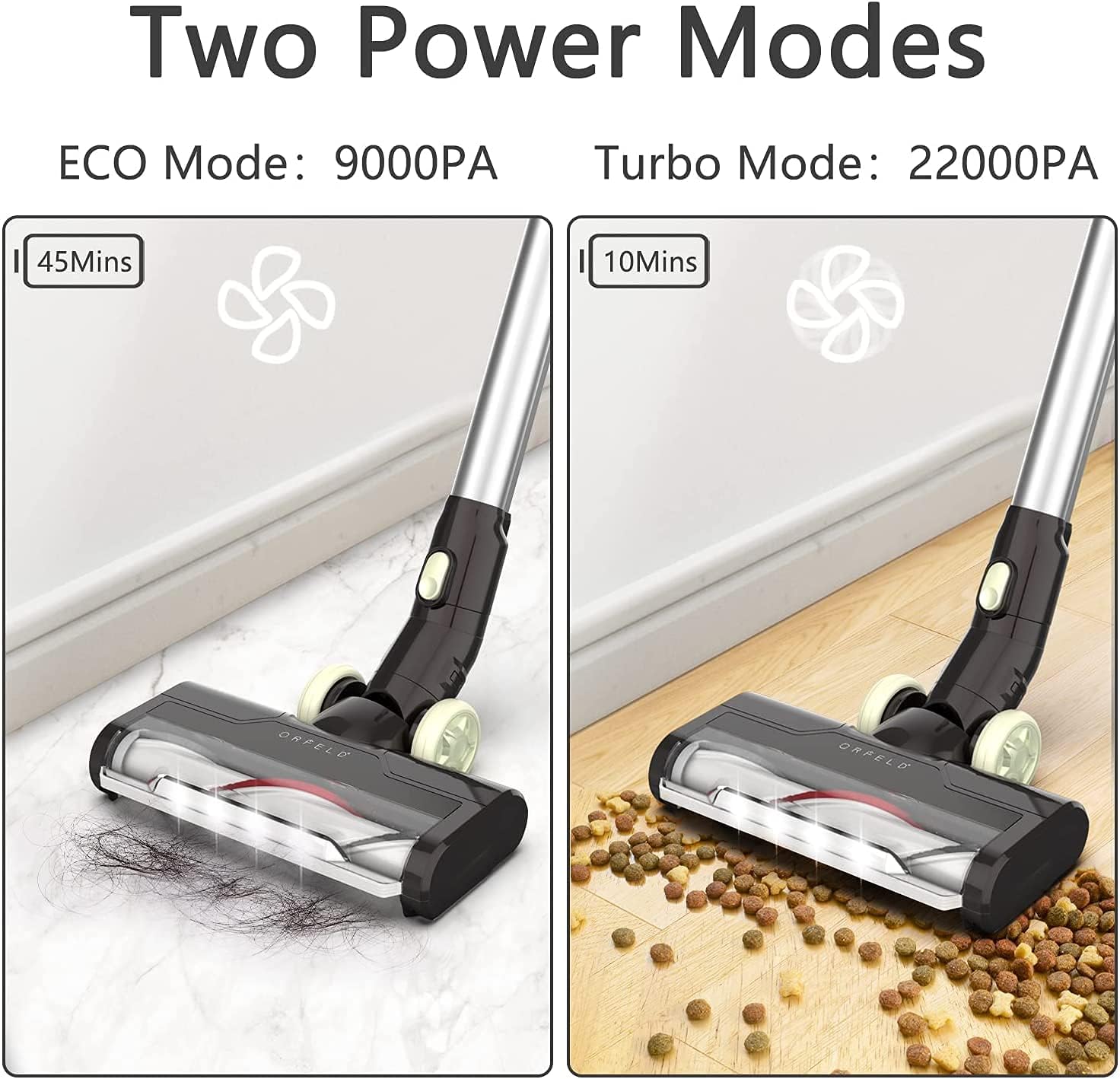 Buy ORFELD Cordless Vacuum Cleaner 